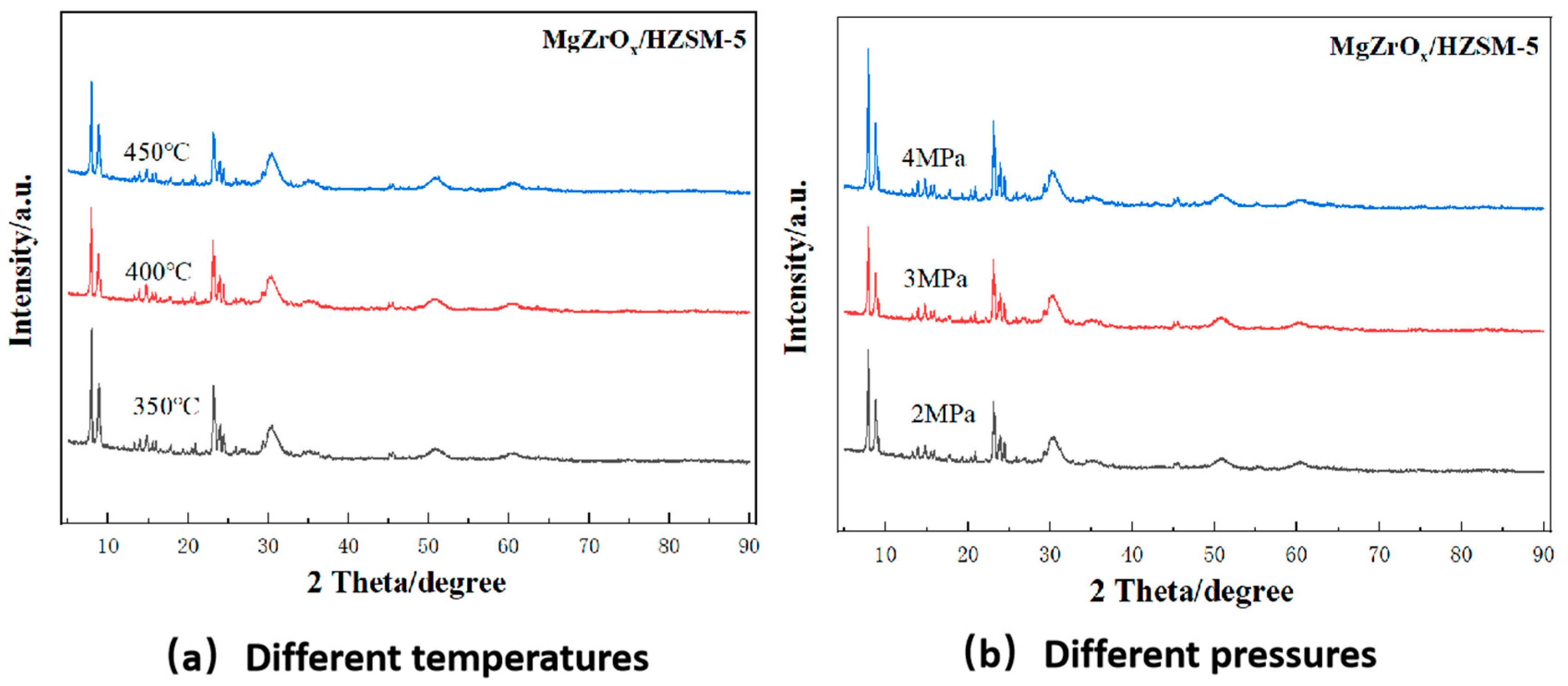 Catalysts 13 00997 g003