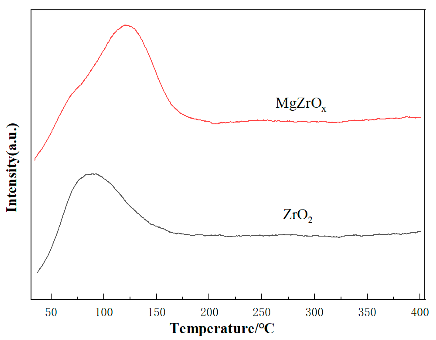 Catalysts 13 00997 g007
