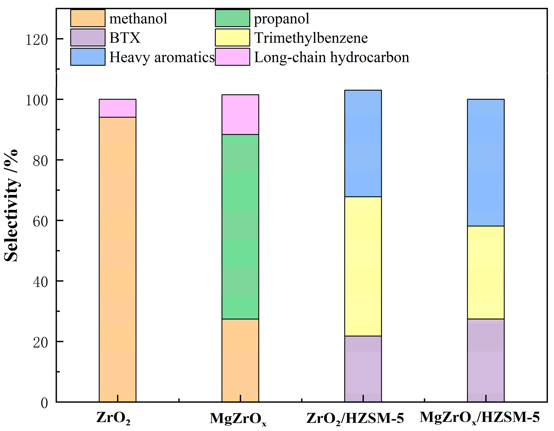 Catalysts 13 00997 g009