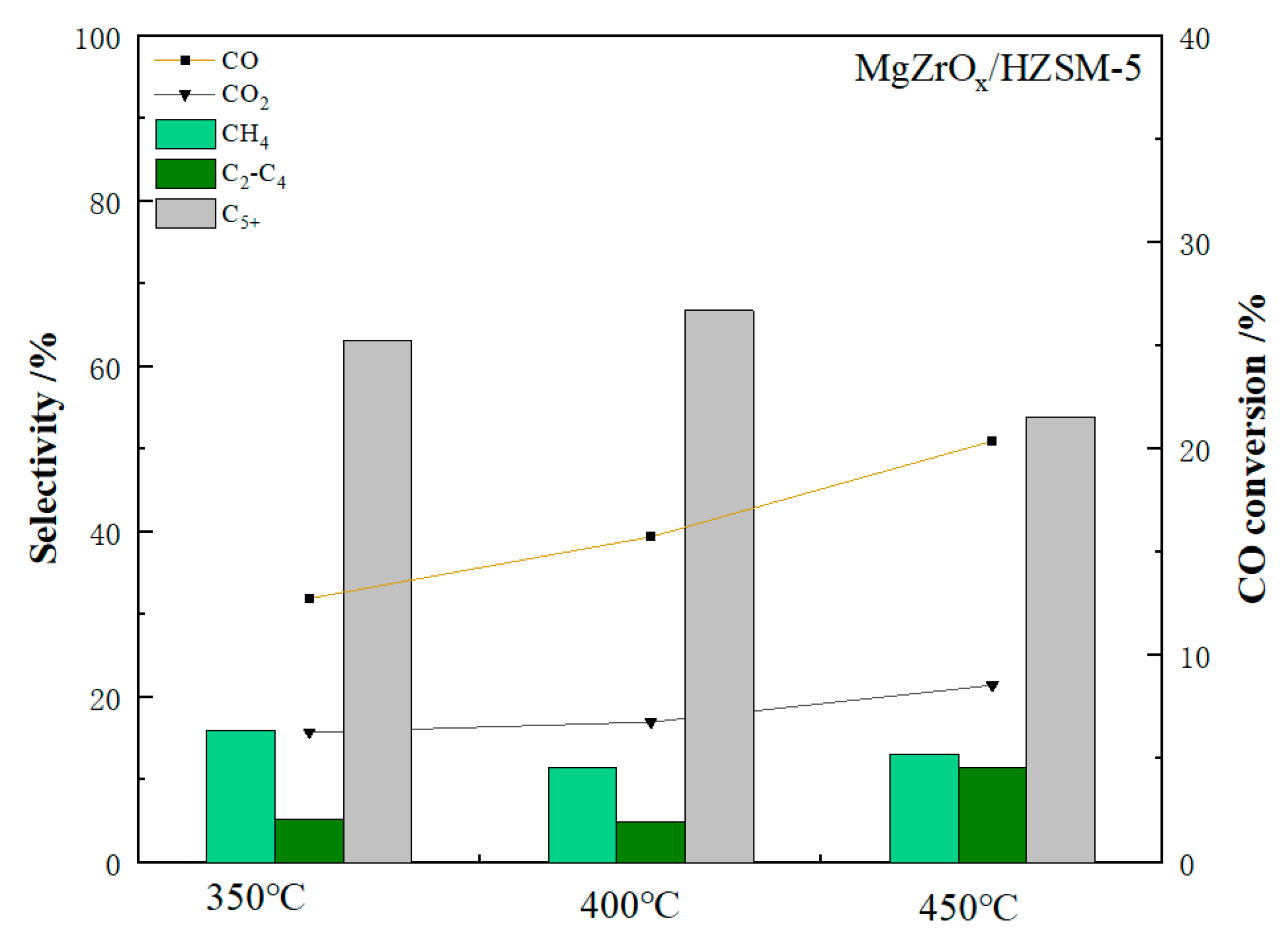 Catalysts 13 00997 g010