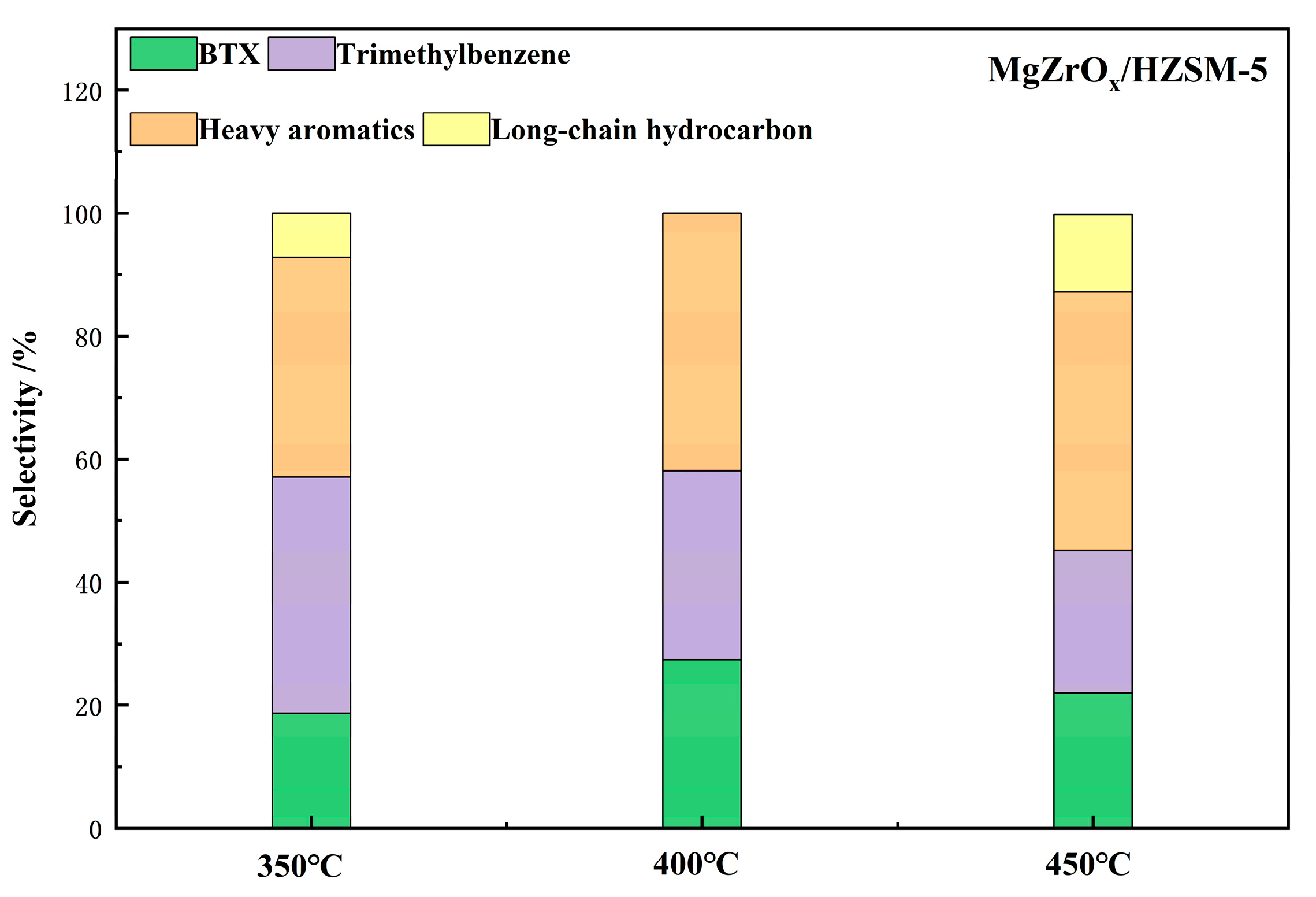 Catalysts 13 00997 g011