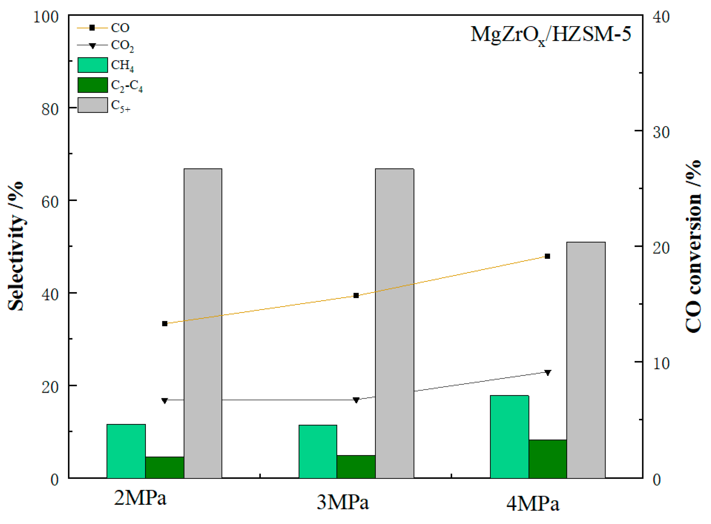 Catalysts 13 00997 g012