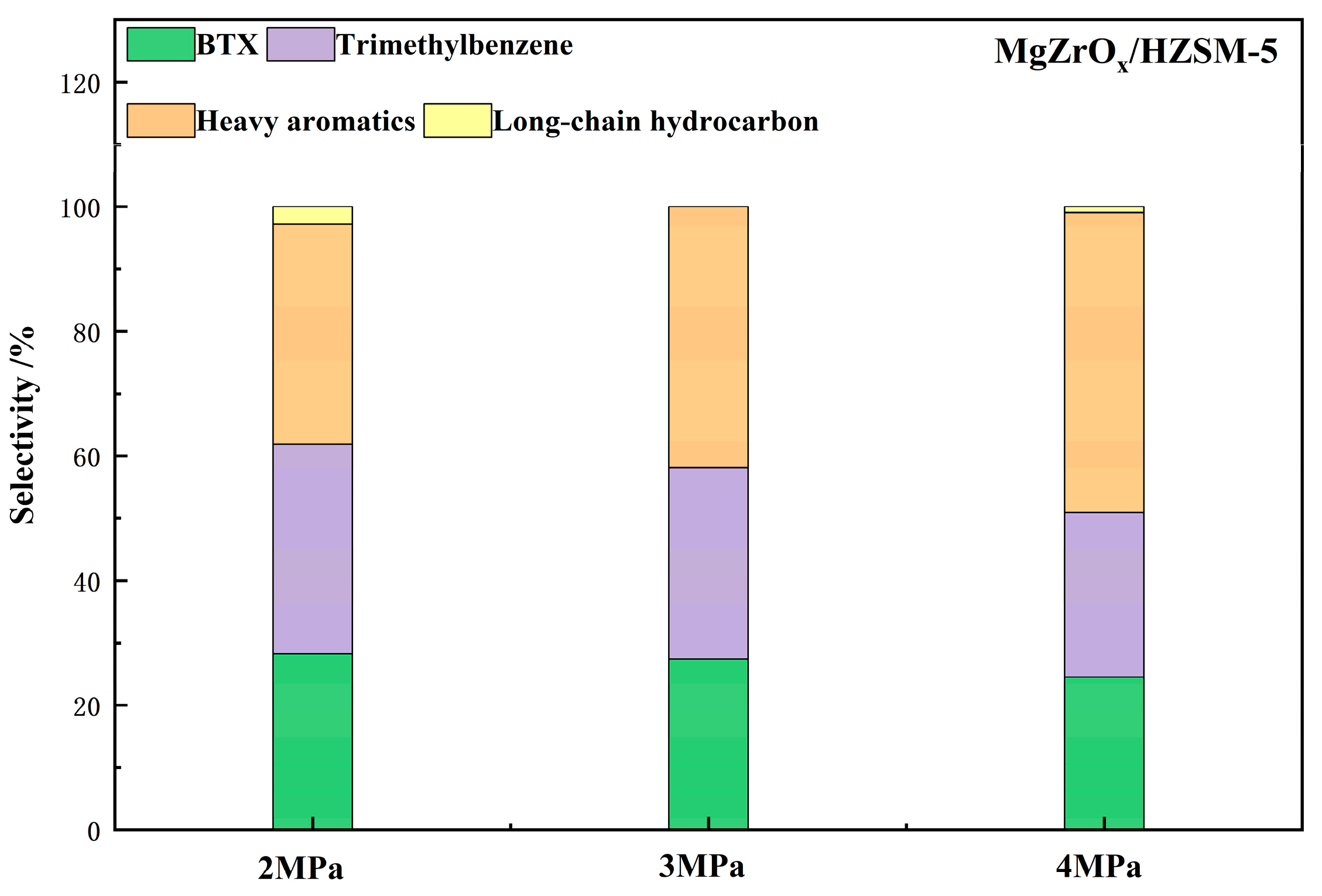 Catalysts 13 00997 g013
