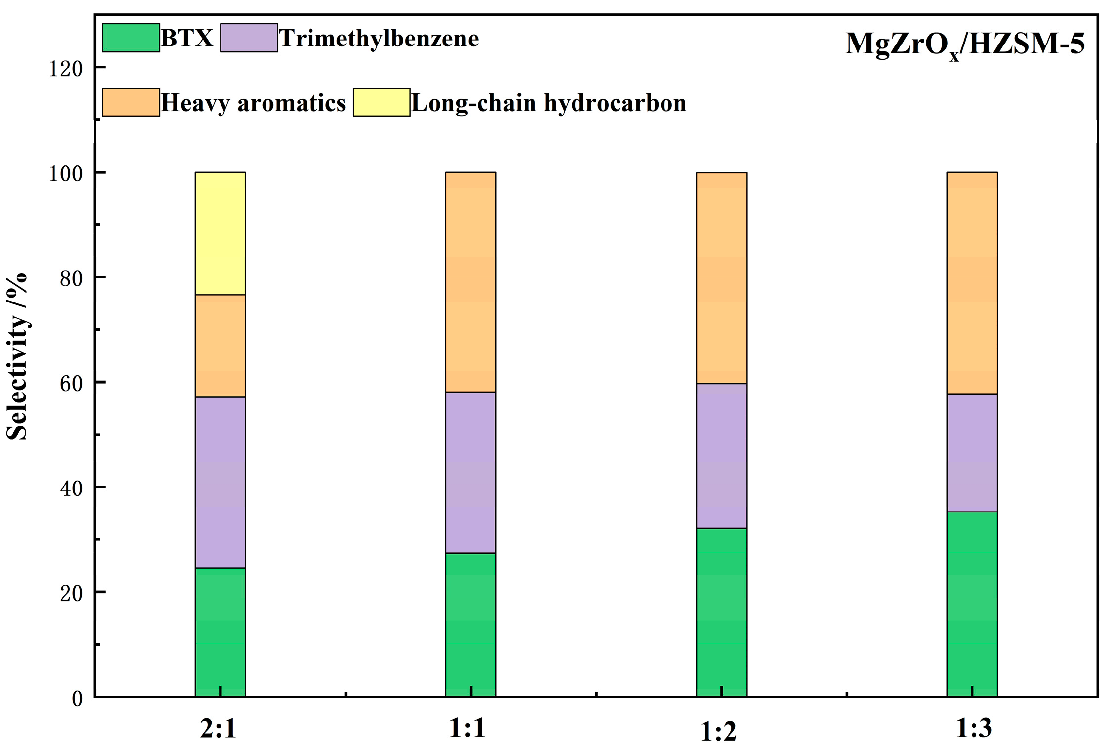 Catalysts 13 00997 g015
