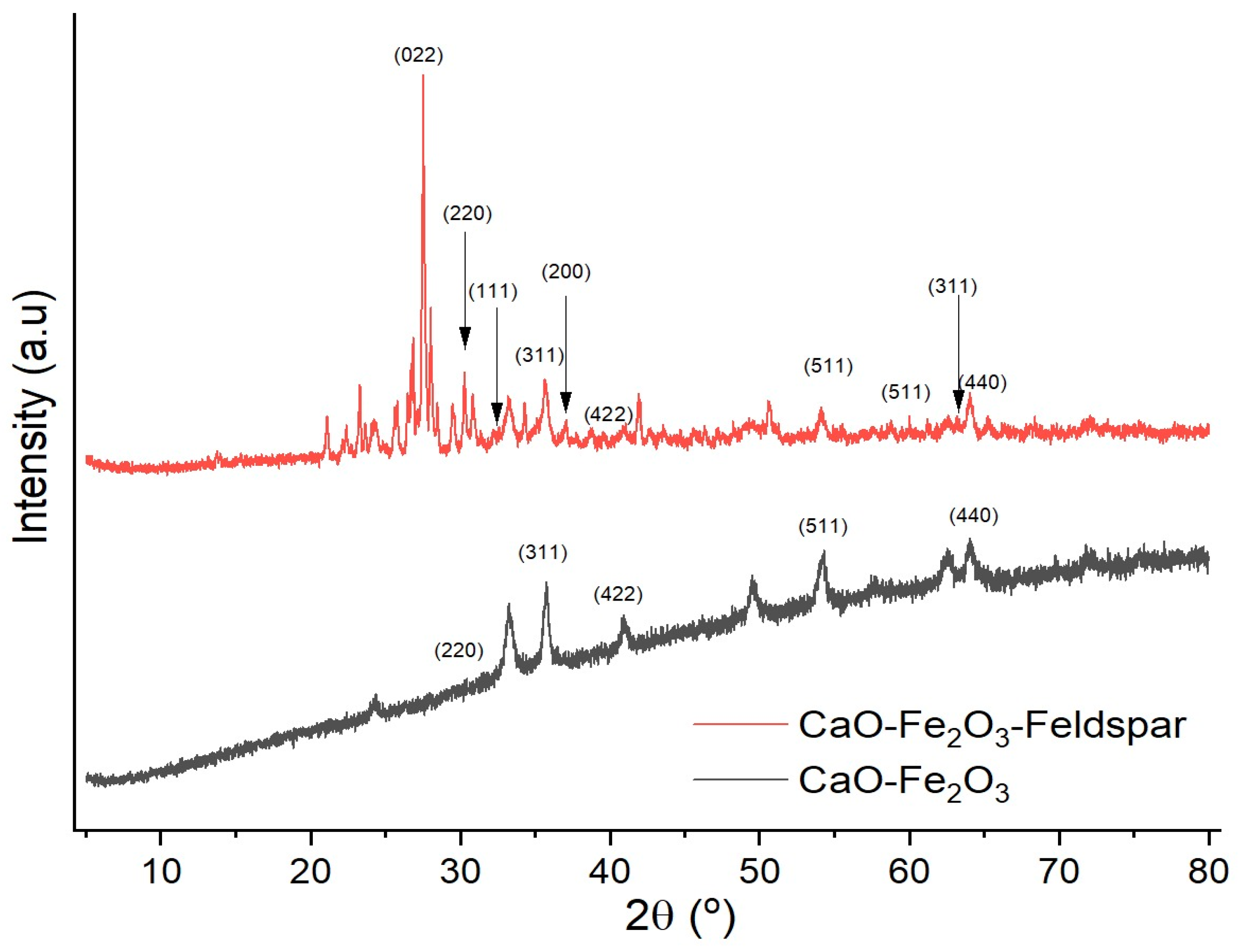 Catalysts 13 00998 g001 Catalysts 13 00998 g001