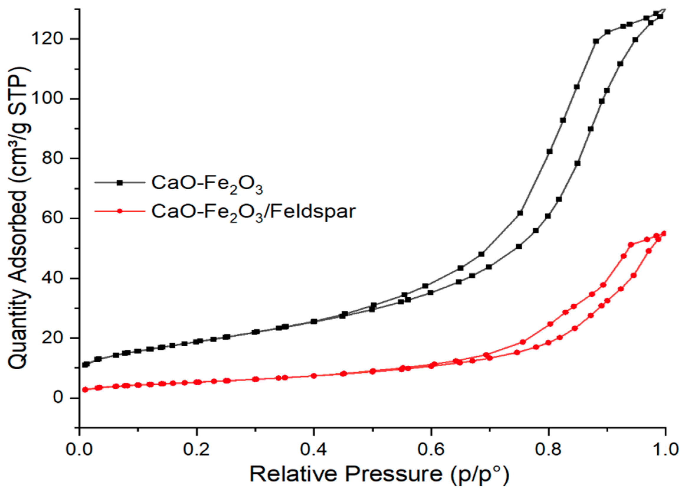 Catalysts 13 00998 g003 Catalysts 13 00998 g003