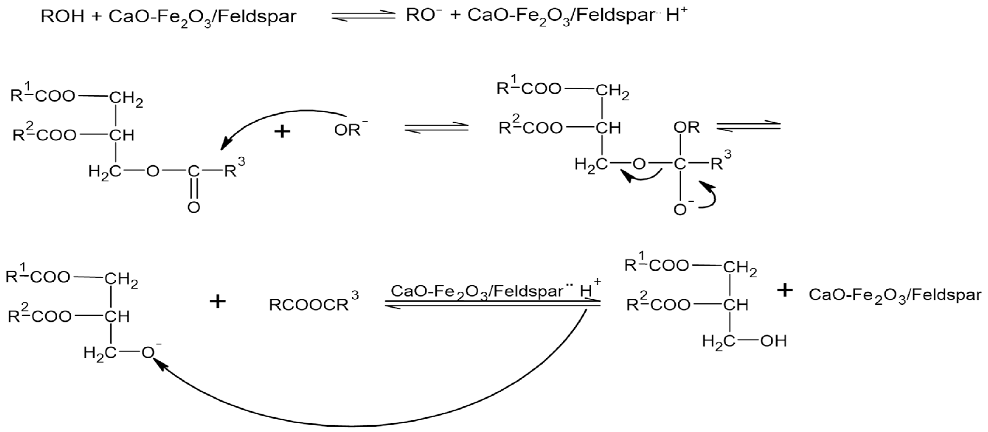Catalysts 13 00998 g005 Catalysts 13 00998 g005