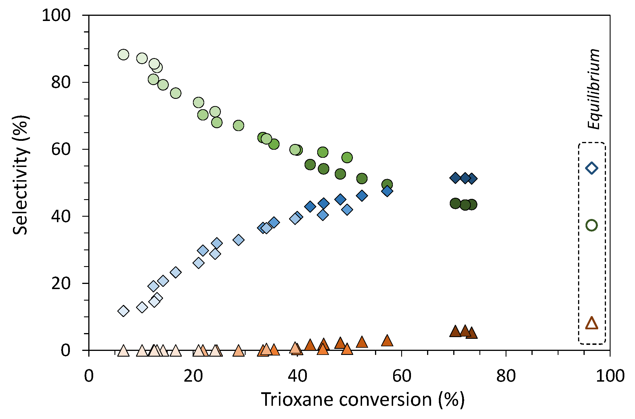 Catalysts 13 00999 g002