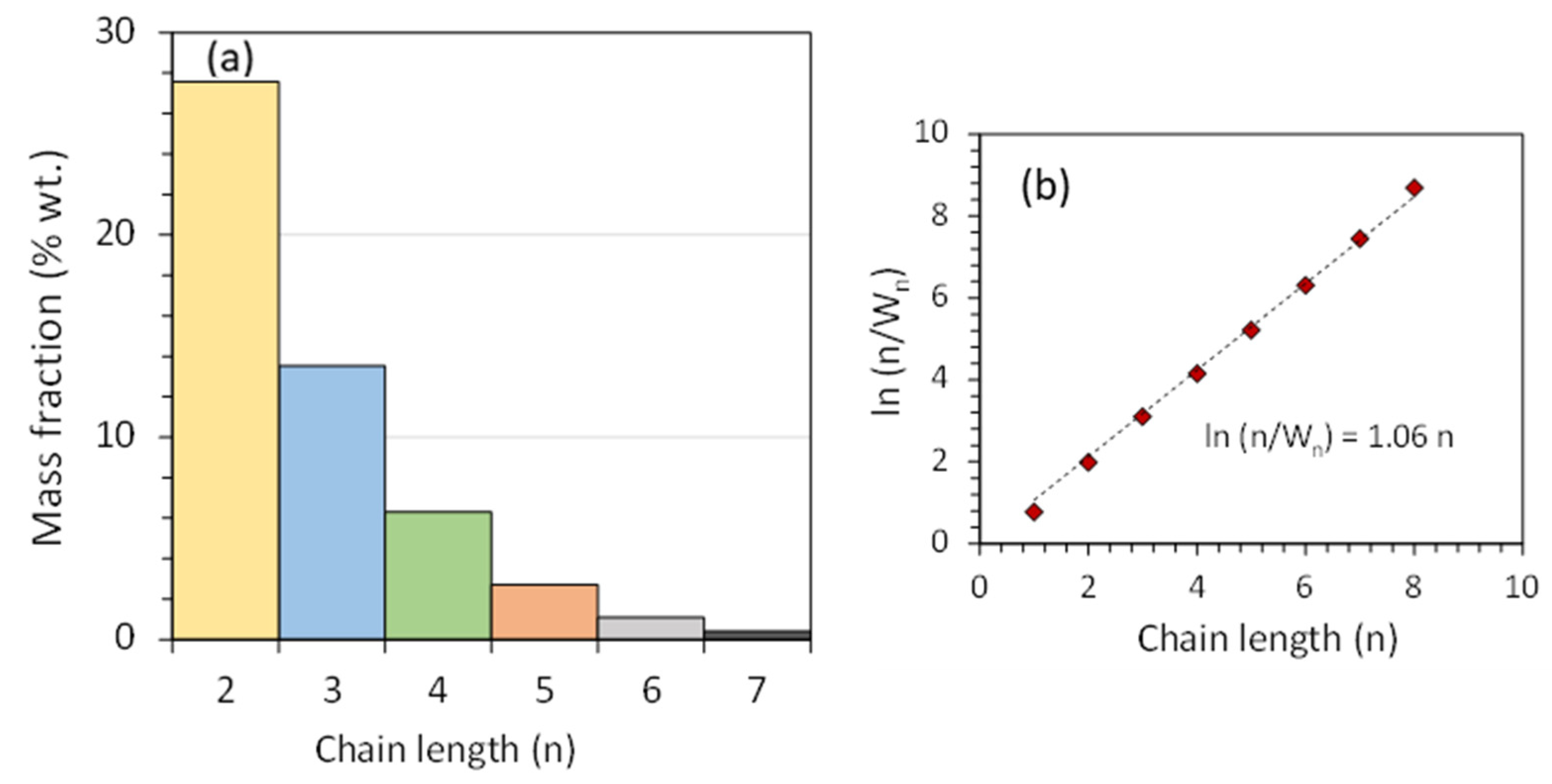 Catalysts 13 00999 g003