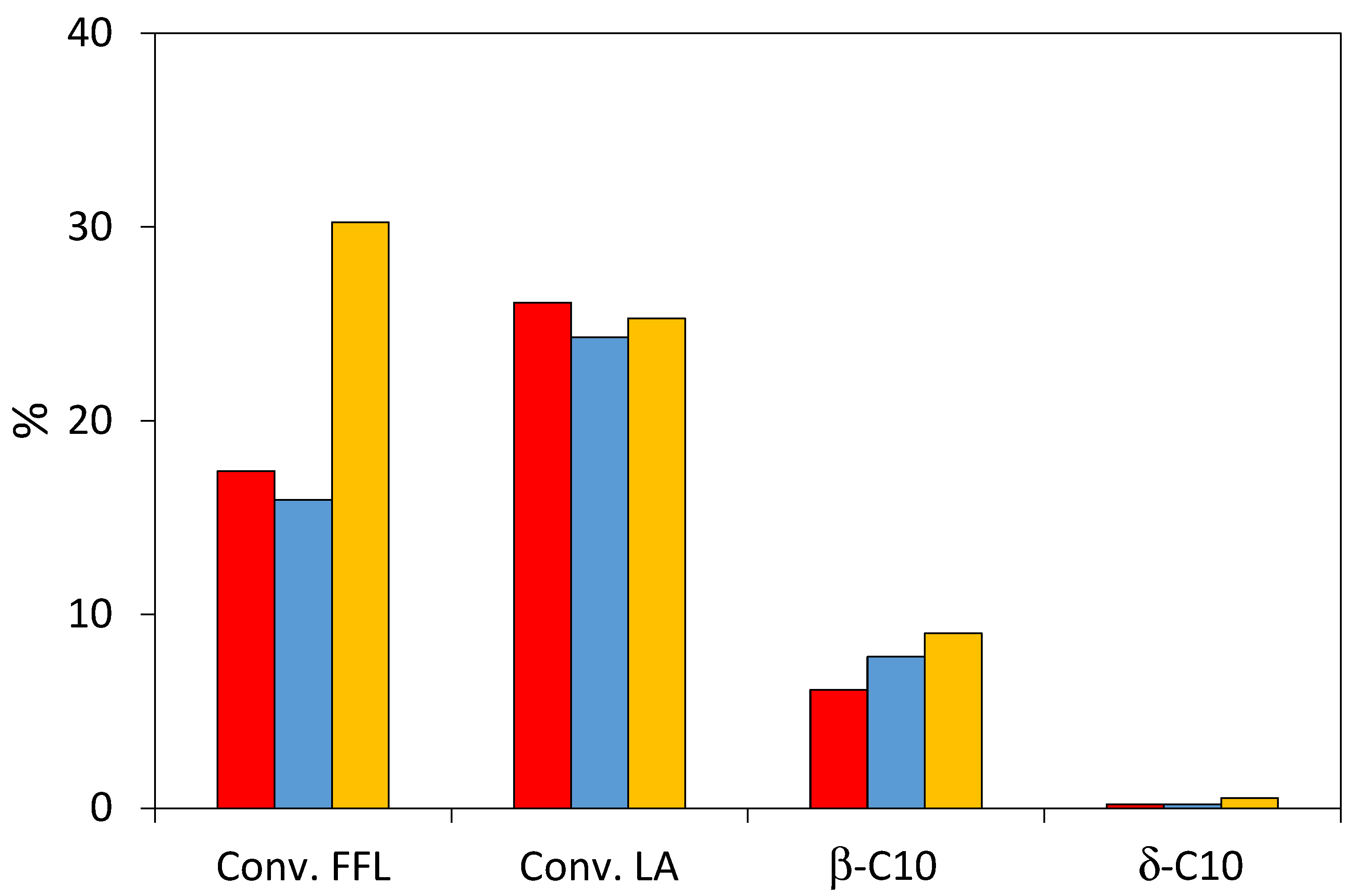 Catalysts 13 00999 g004