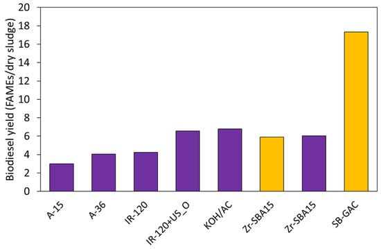 Catalysts 13 00999 g005 Catalysts 13 00999 g005