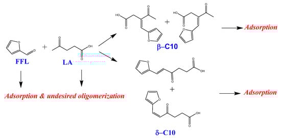 Catalysts 13 00999 sch001 Catalysts 13 00999 sch001