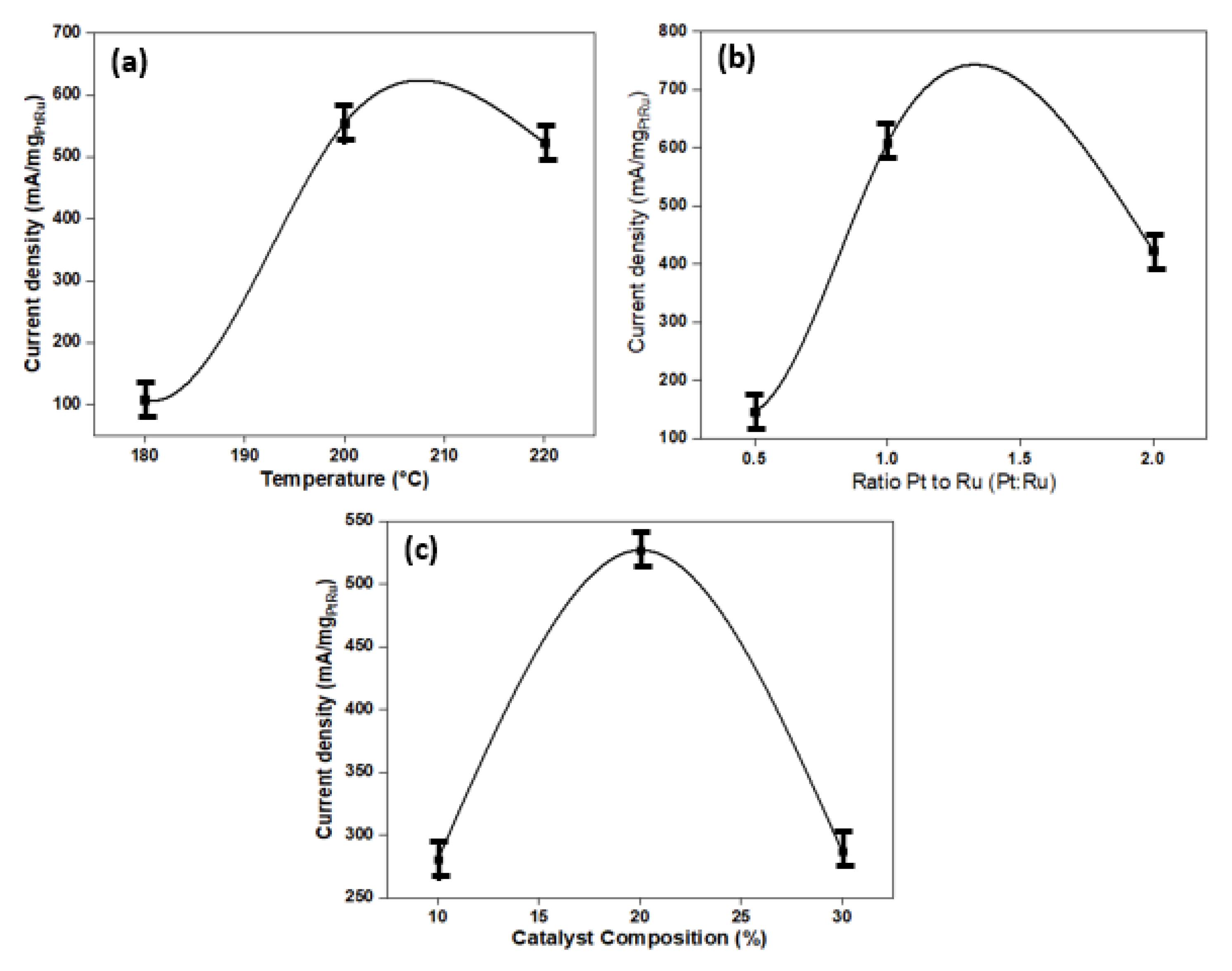 Catalysts 13 01001 g003