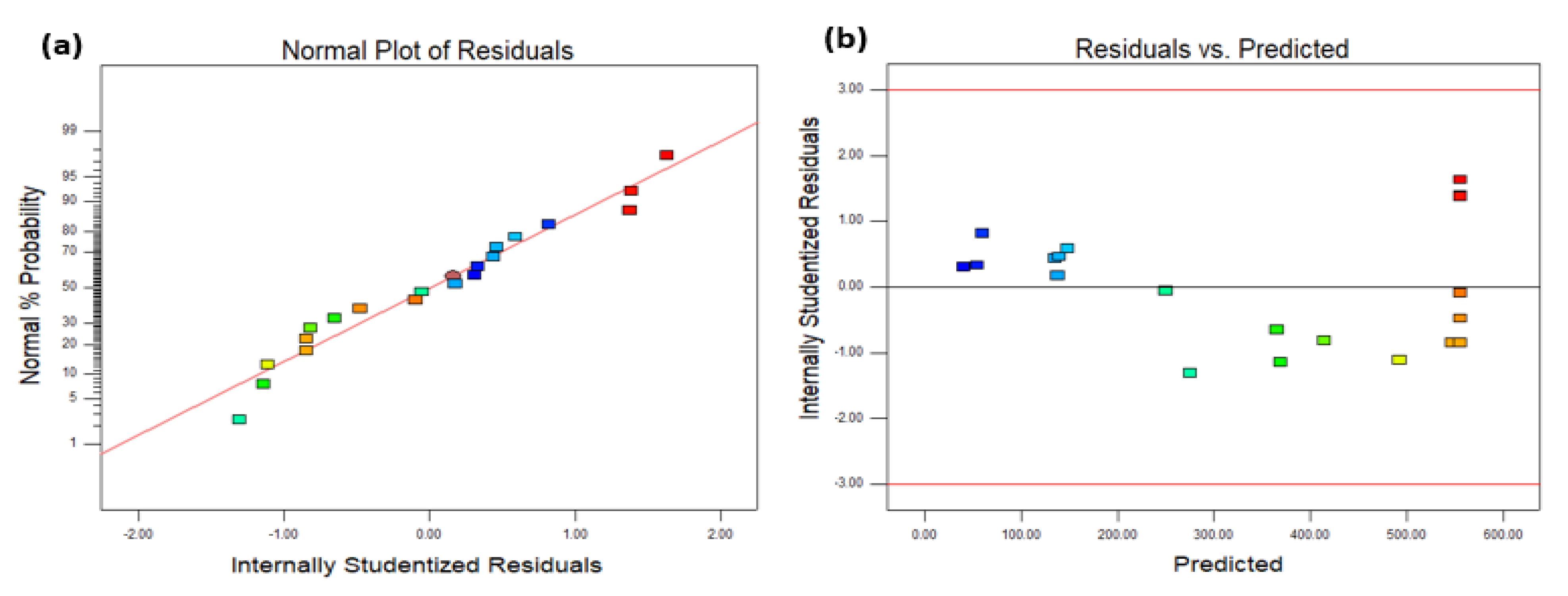 Catalysts 13 01001 g004
