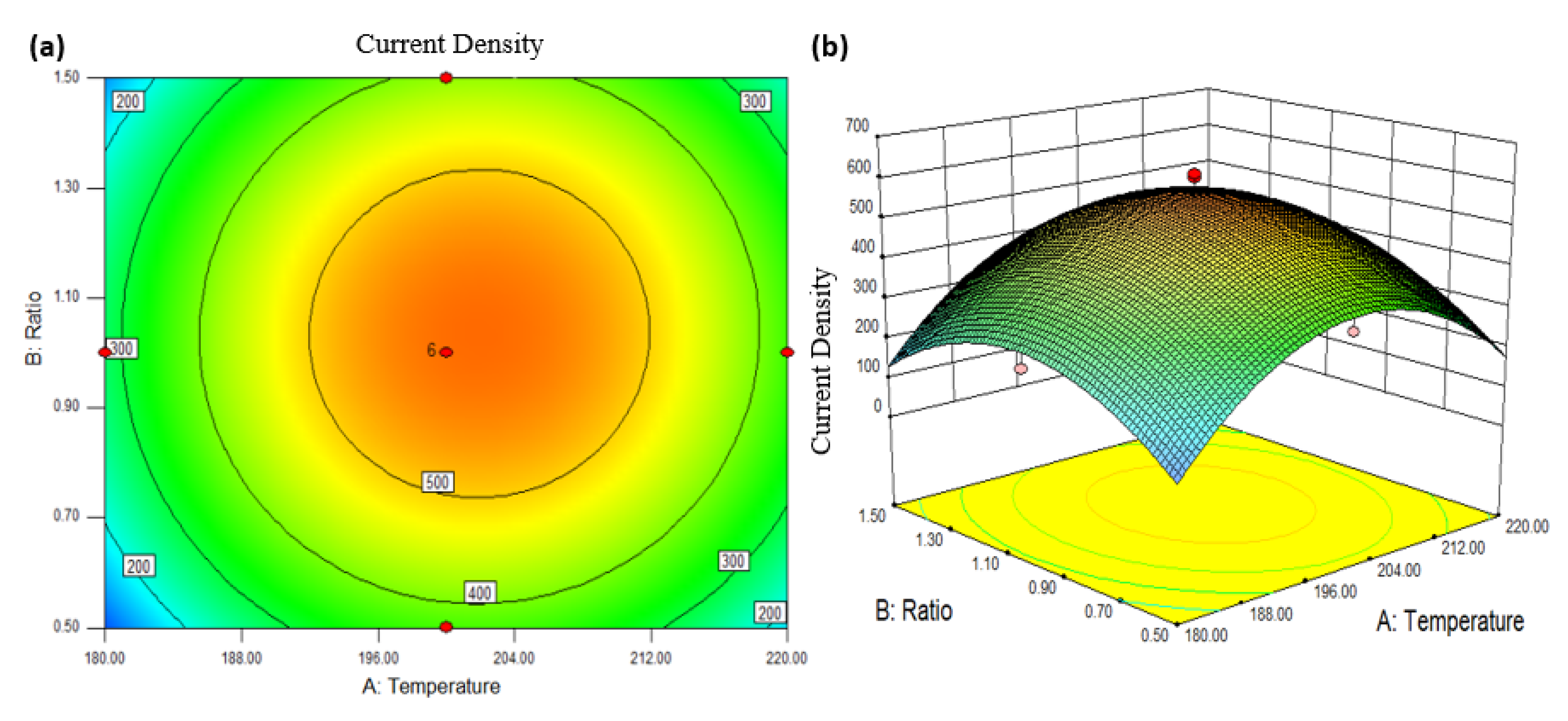 Catalysts 13 01001 g006