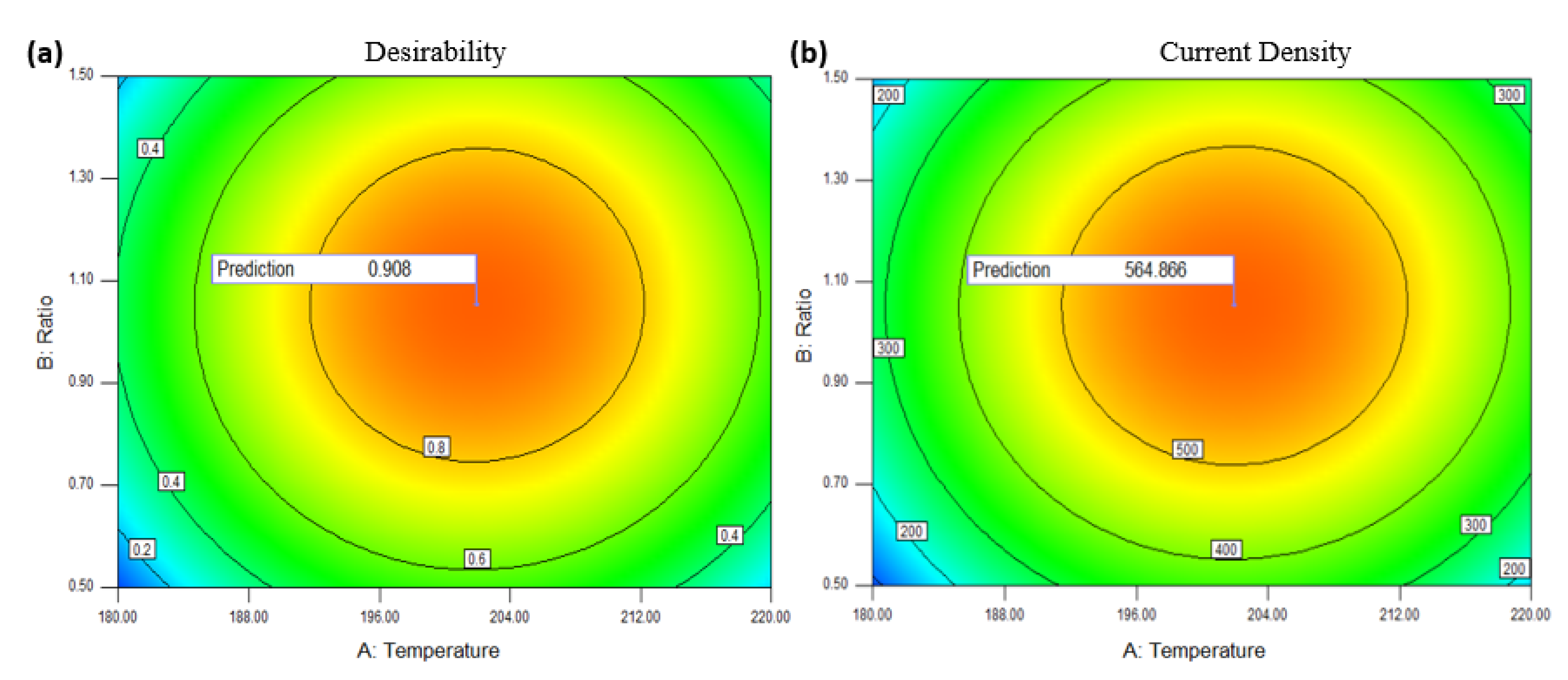 Catalysts 13 01001 g007