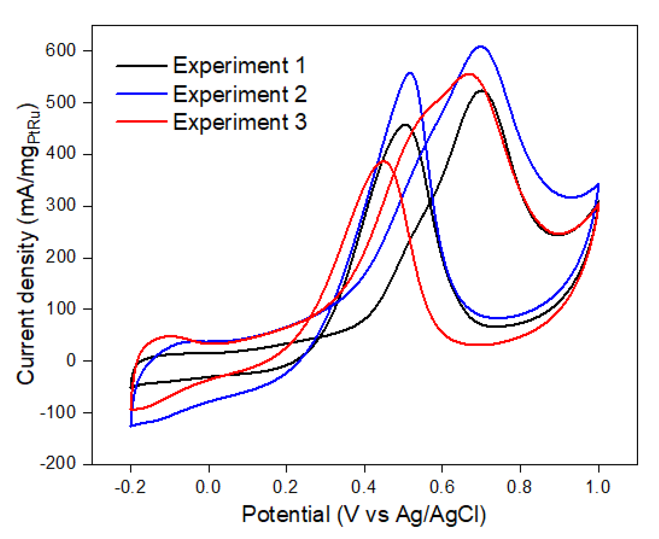 Catalysts 13 01001 g008