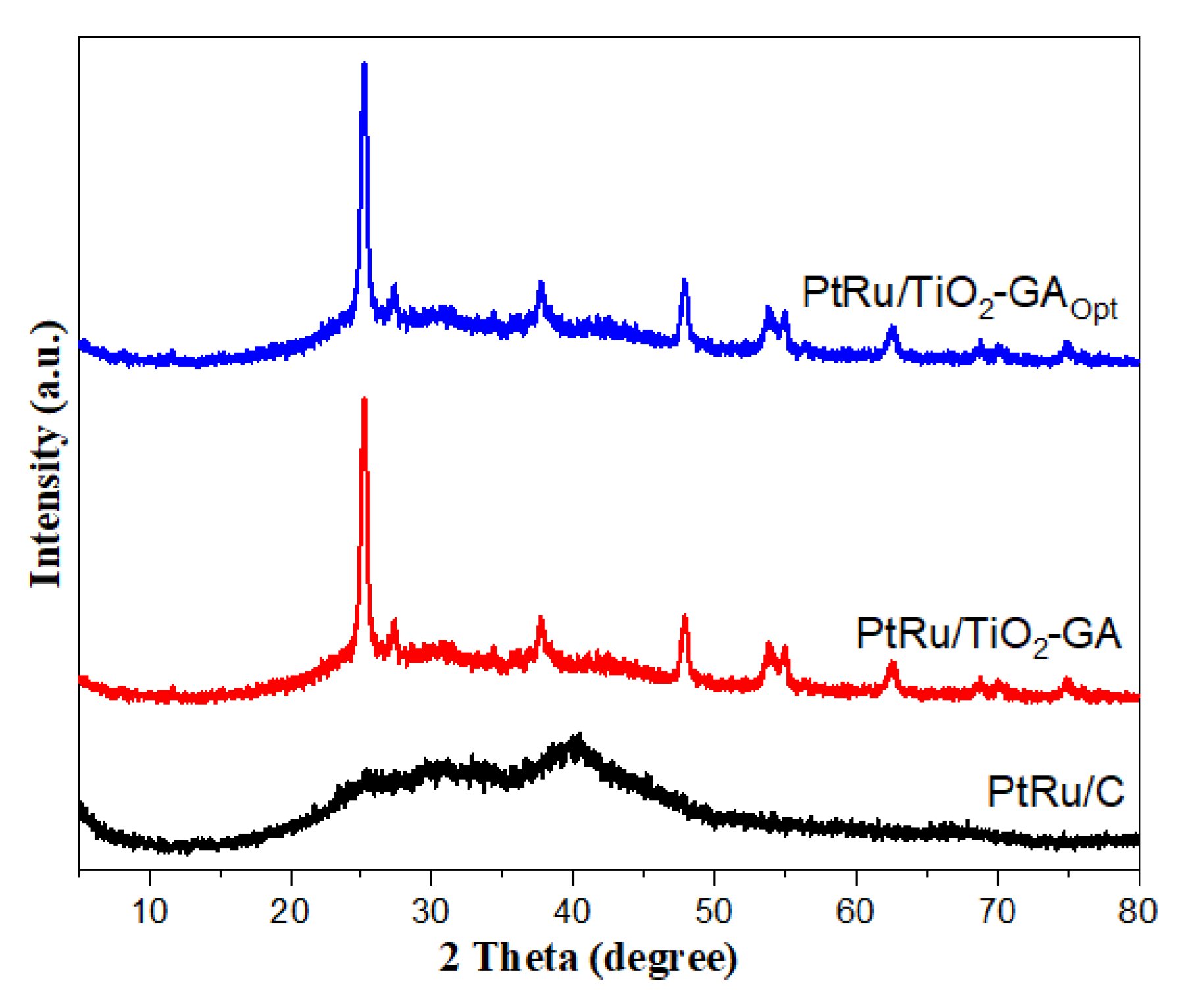 Catalysts 13 01001 g009