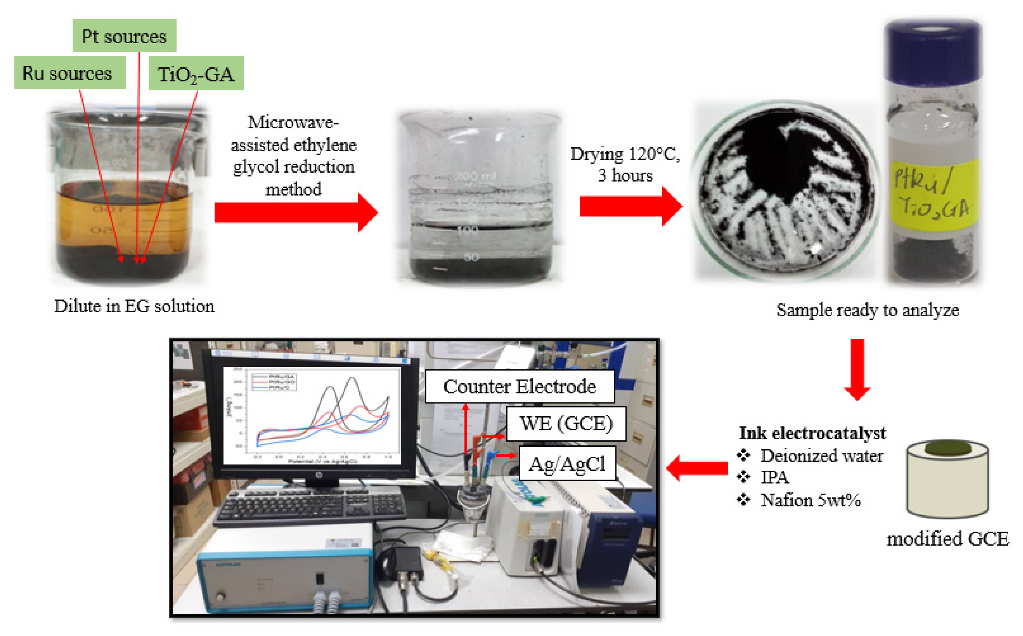 Catalysts 13 01001 g012