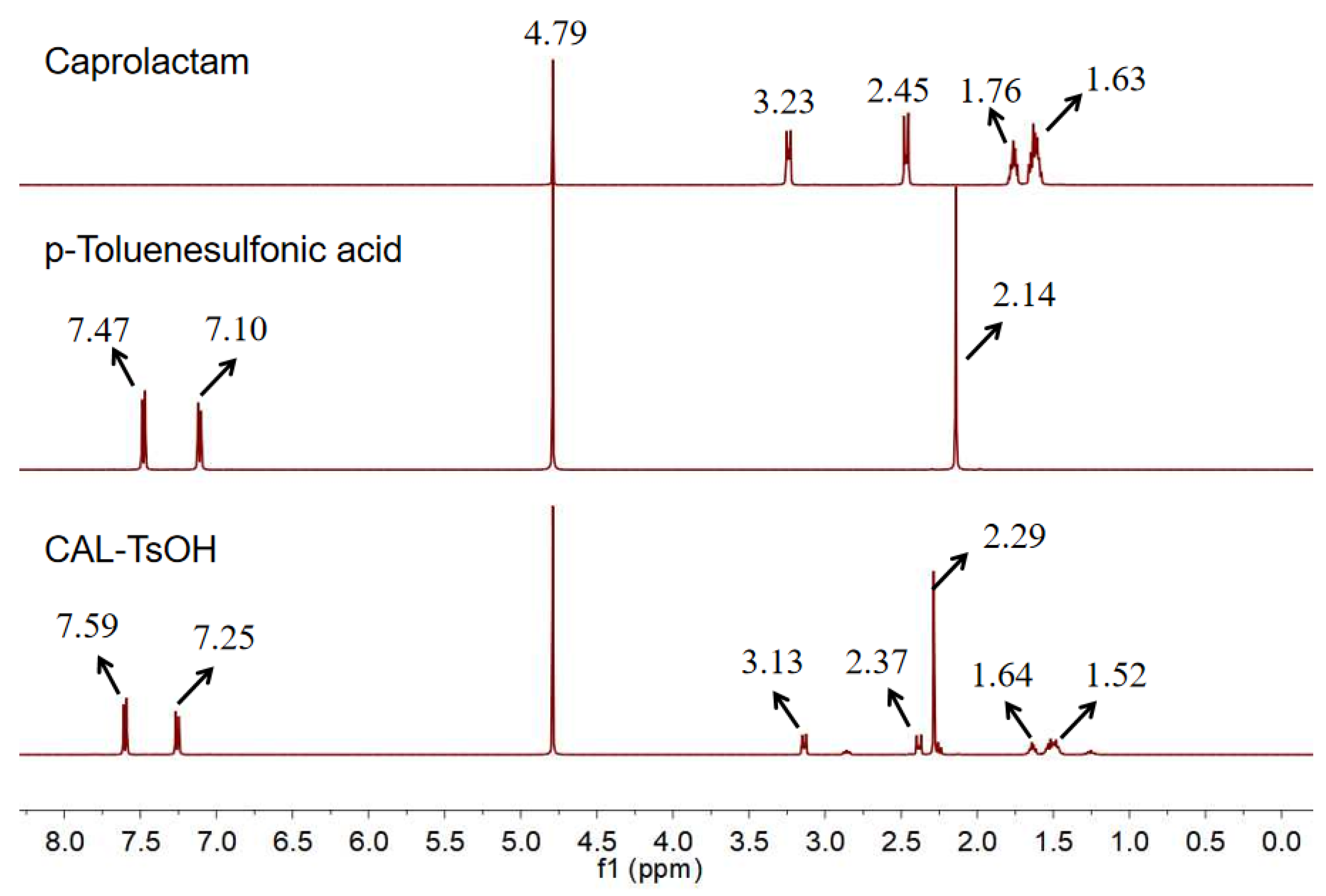 Catalysts 13 01002 g001