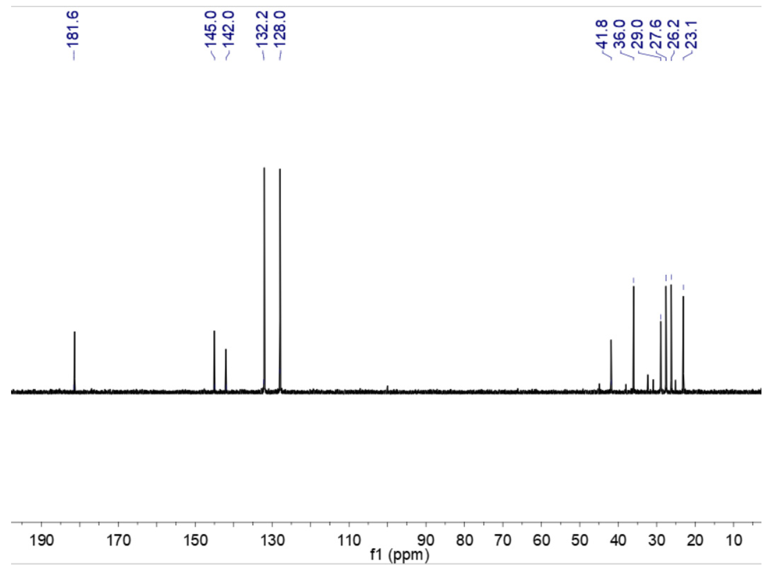 Catalysts 13 01002 g002
