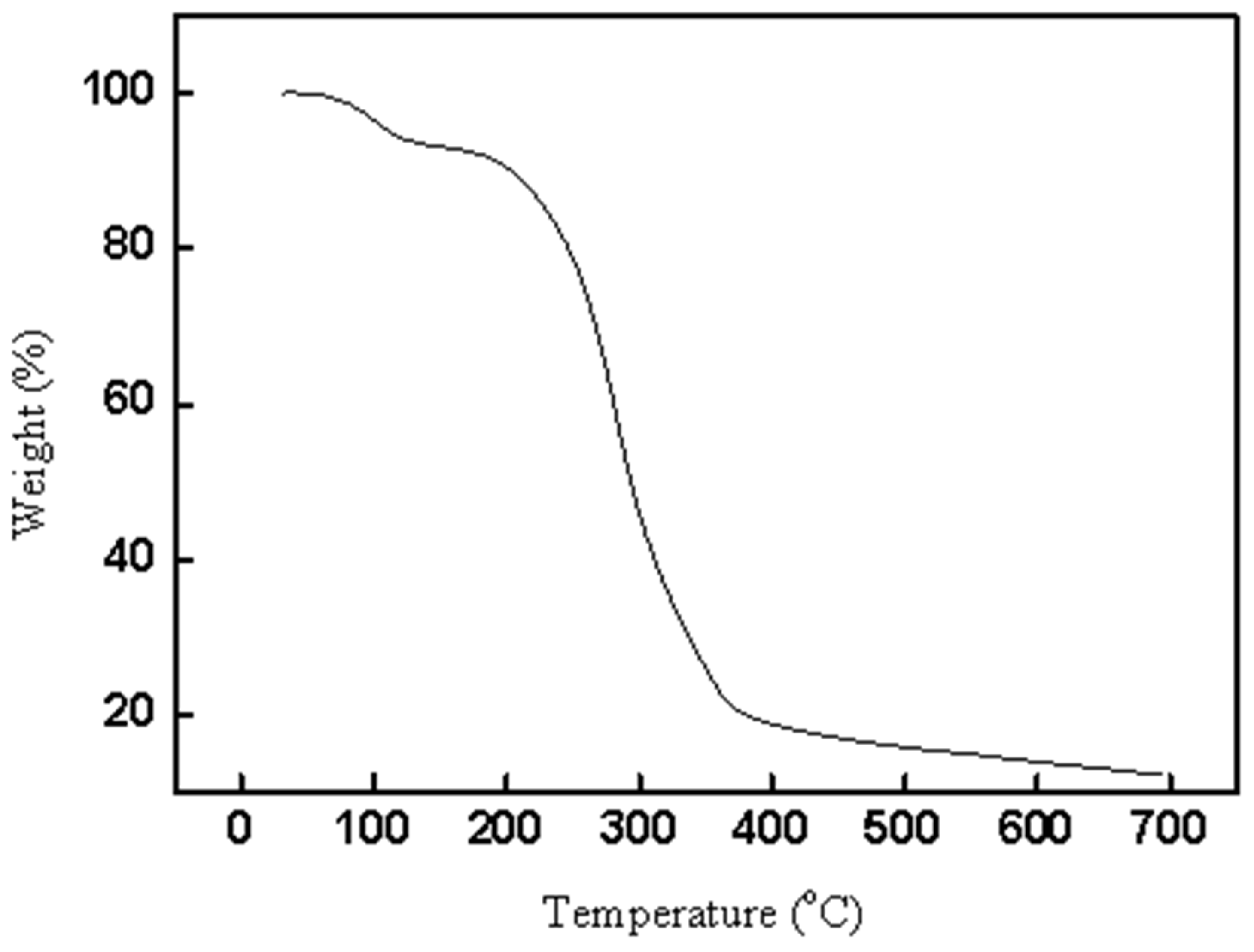 Catalysts 13 01002 g004