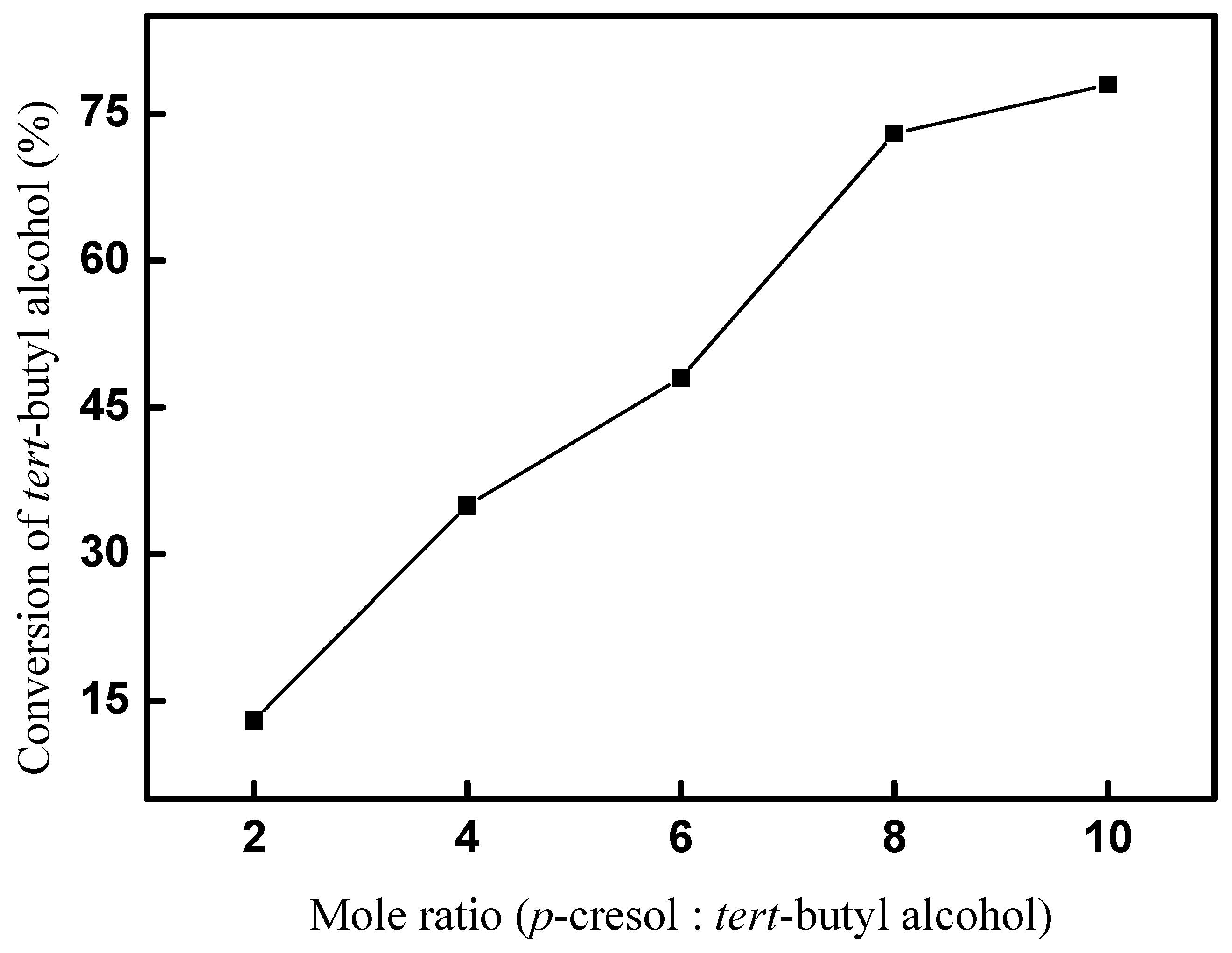 Catalysts 13 01002 g005
