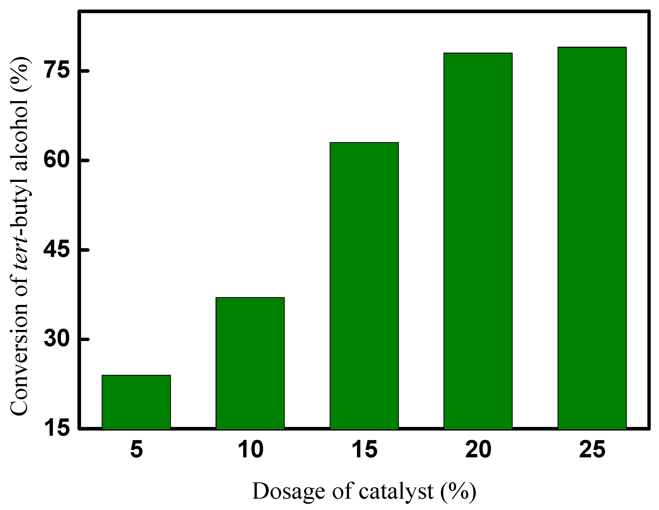 Catalysts 13 01002 g006