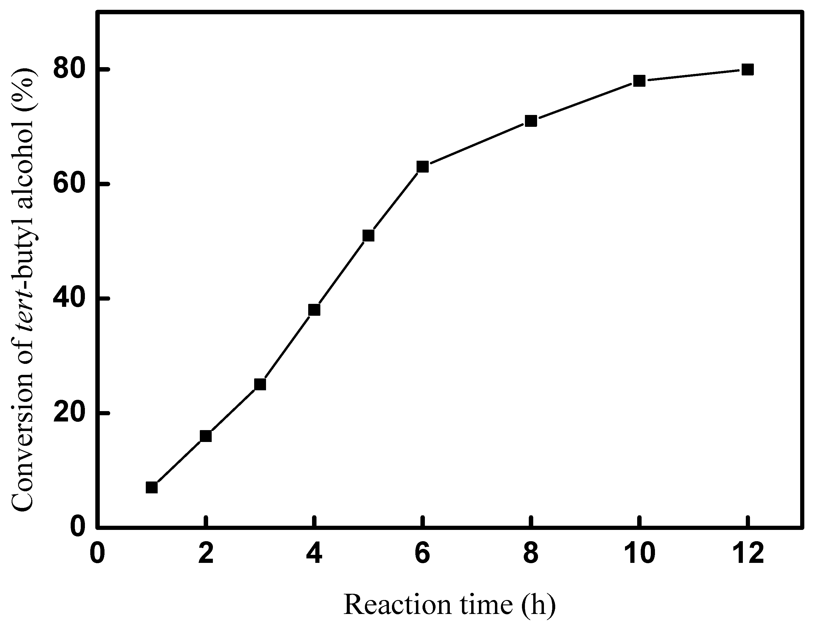 Catalysts 13 01002 g007