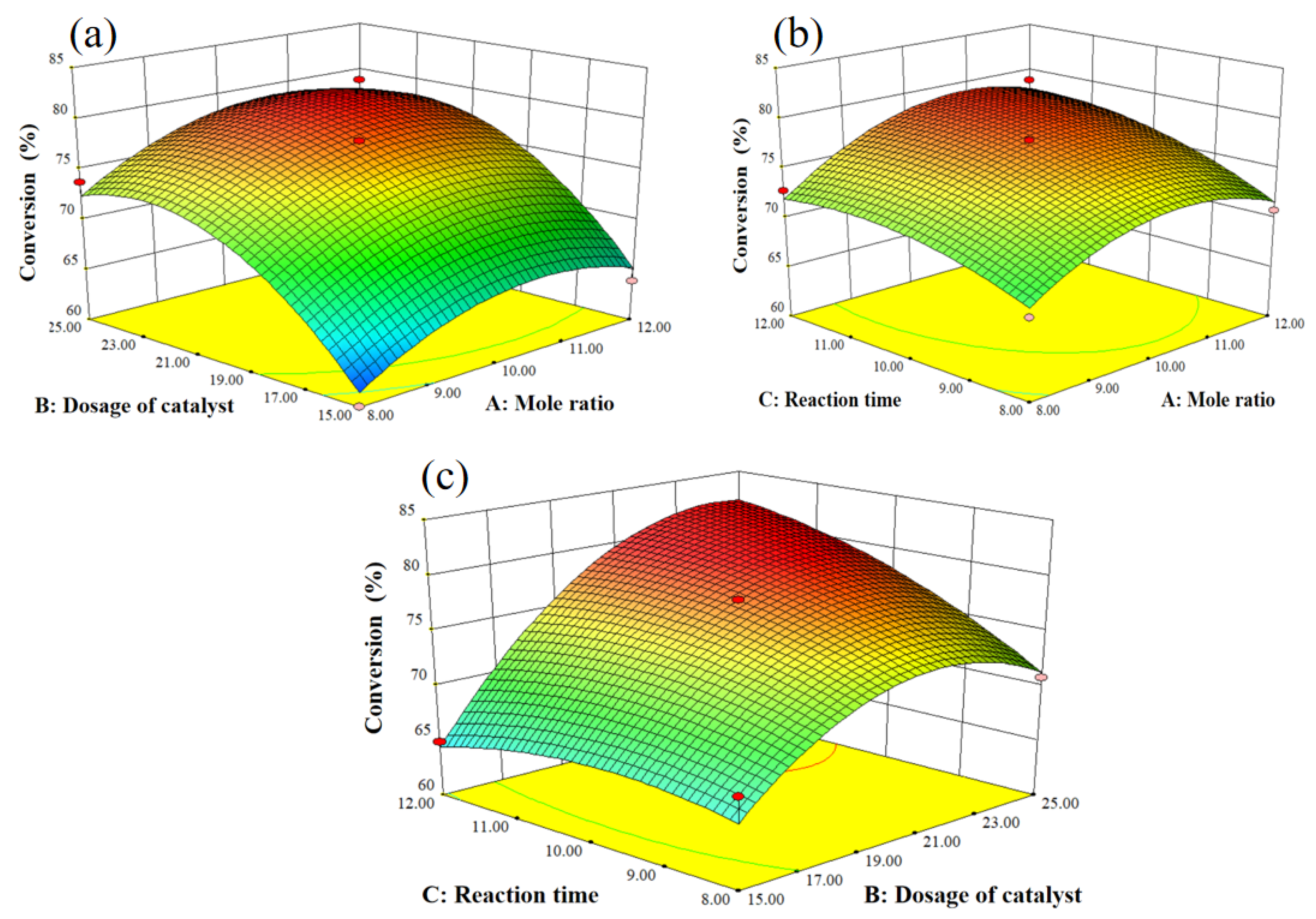Catalysts 13 01002 g008