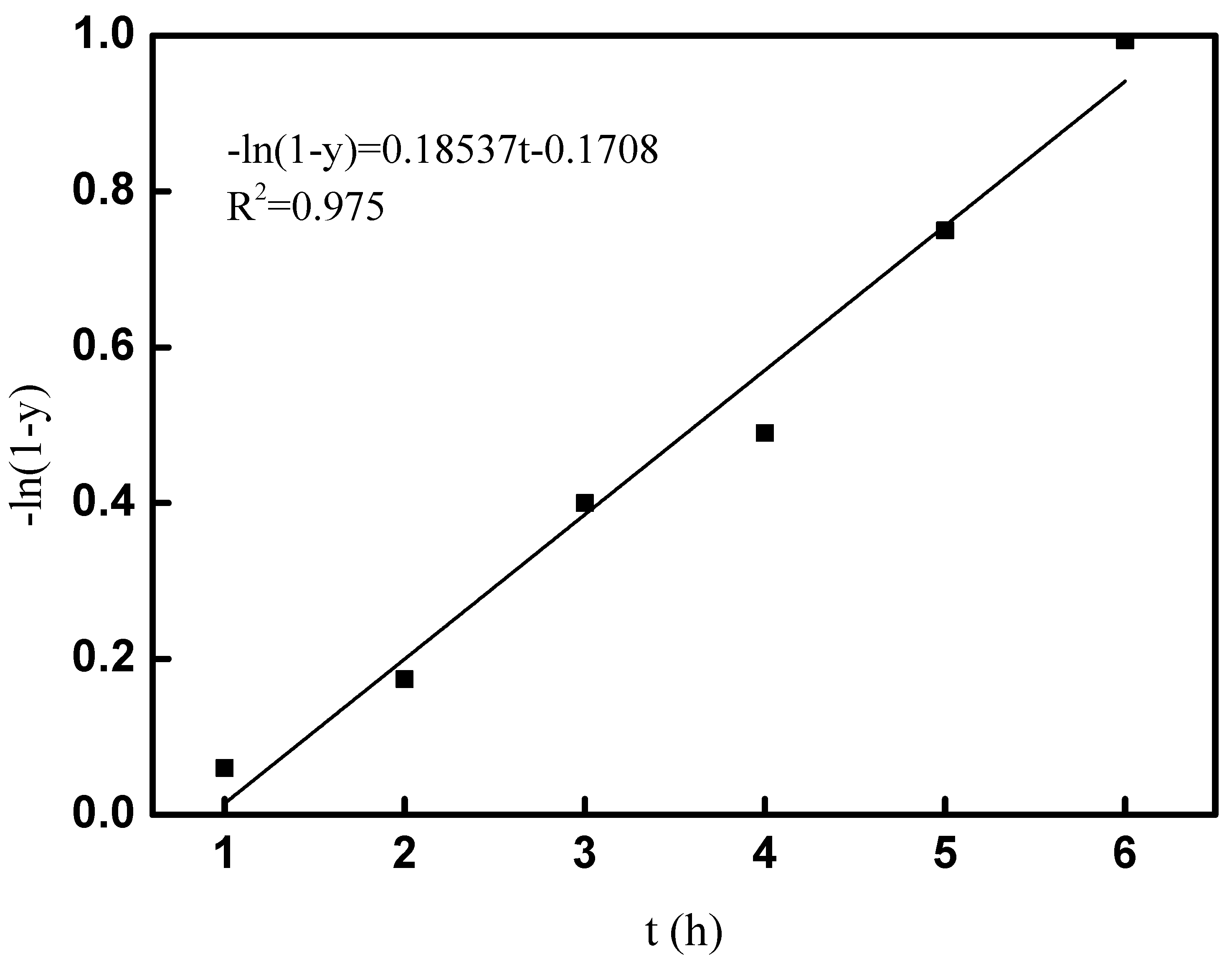 Catalysts 13 01002 g009