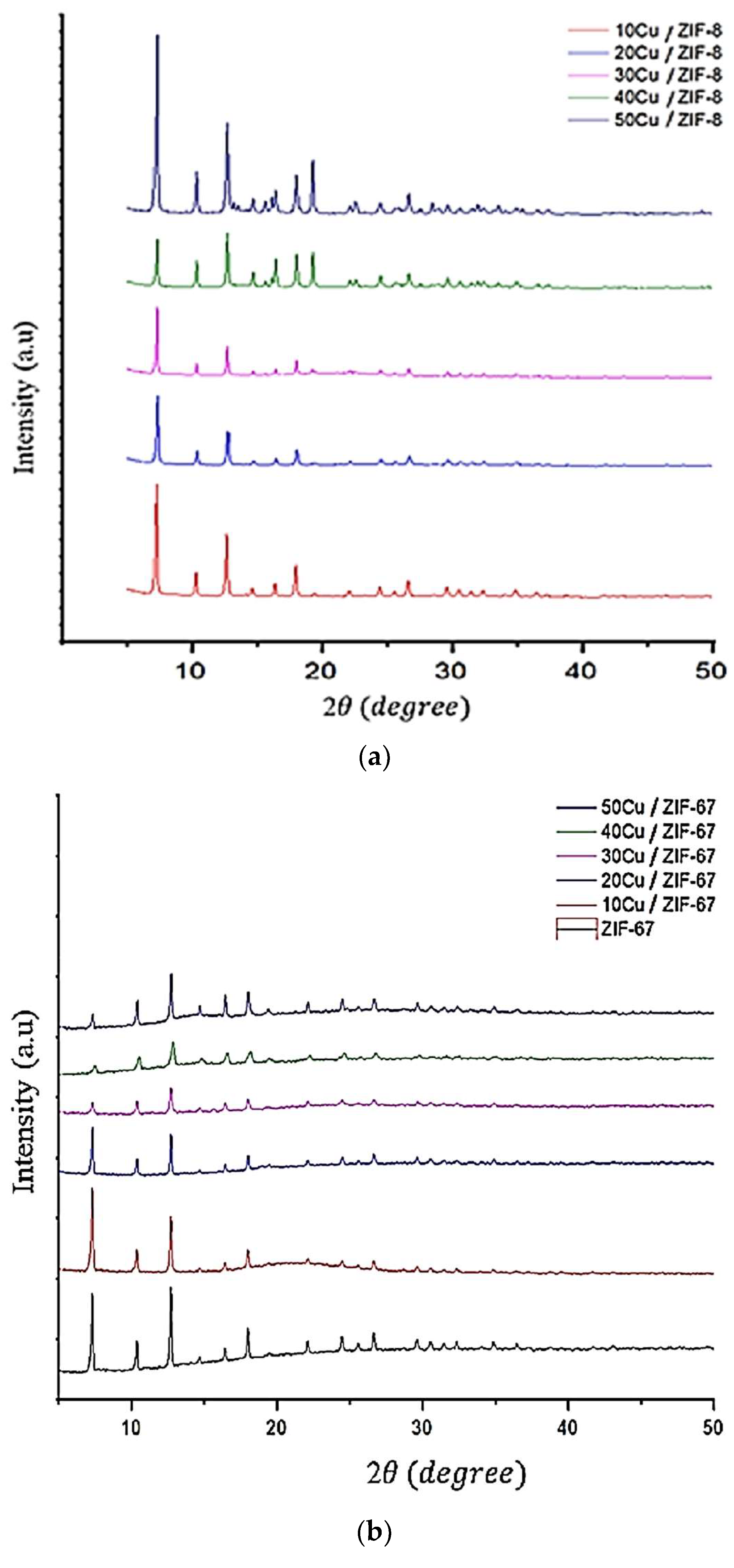 Catalysts 13 01003 g001 Catalysts 13 01003 g001