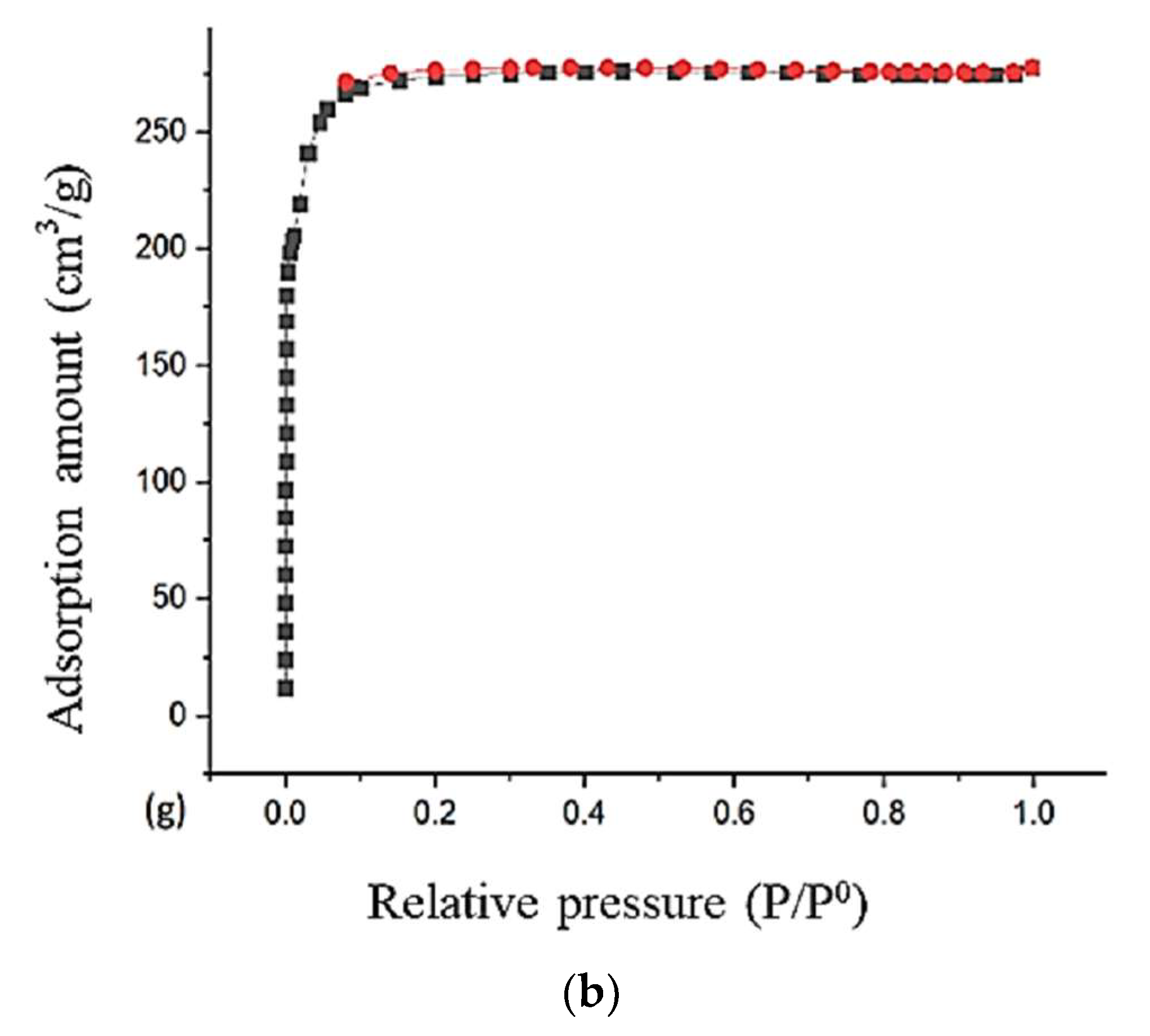 Catalysts 13 01003 g002b Catalysts 13 01003 g002b