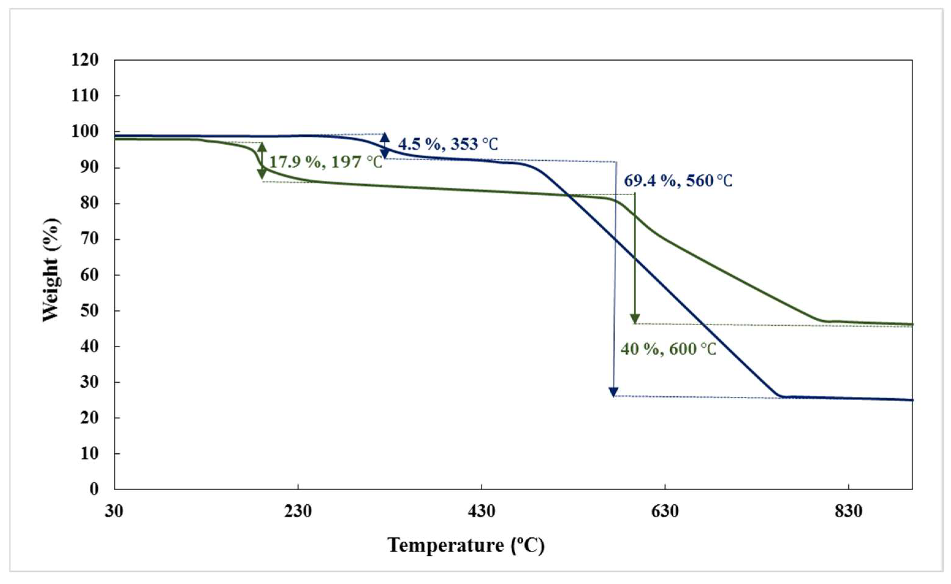 Catalysts 13 01003 g003 Catalysts 13 01003 g003