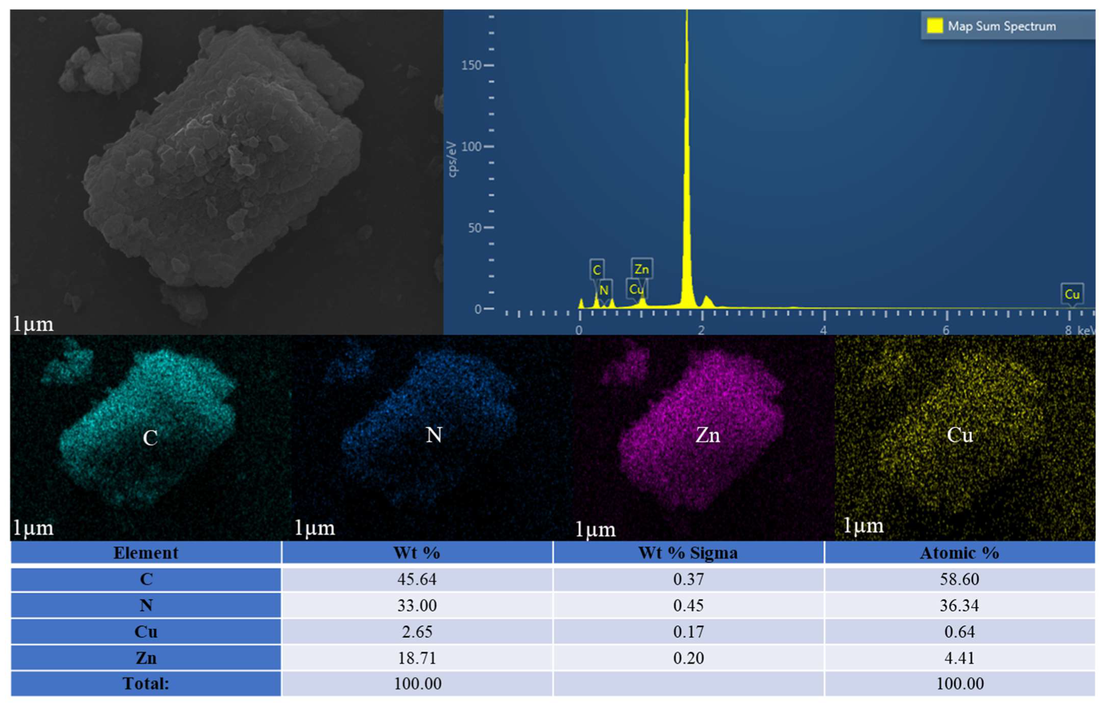 Catalysts 13 01003 g004 Catalysts 13 01003 g004