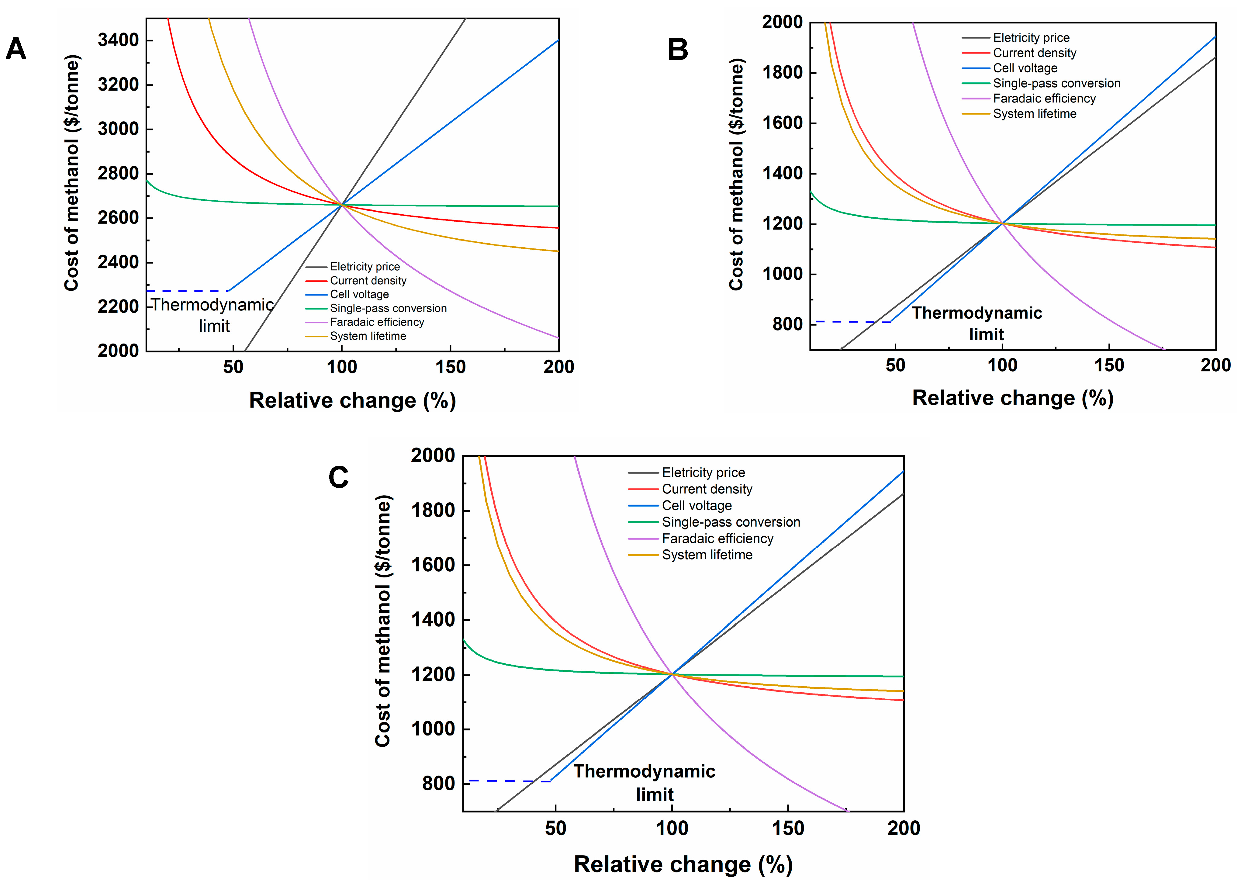 Catalysts 13 01005 g002
