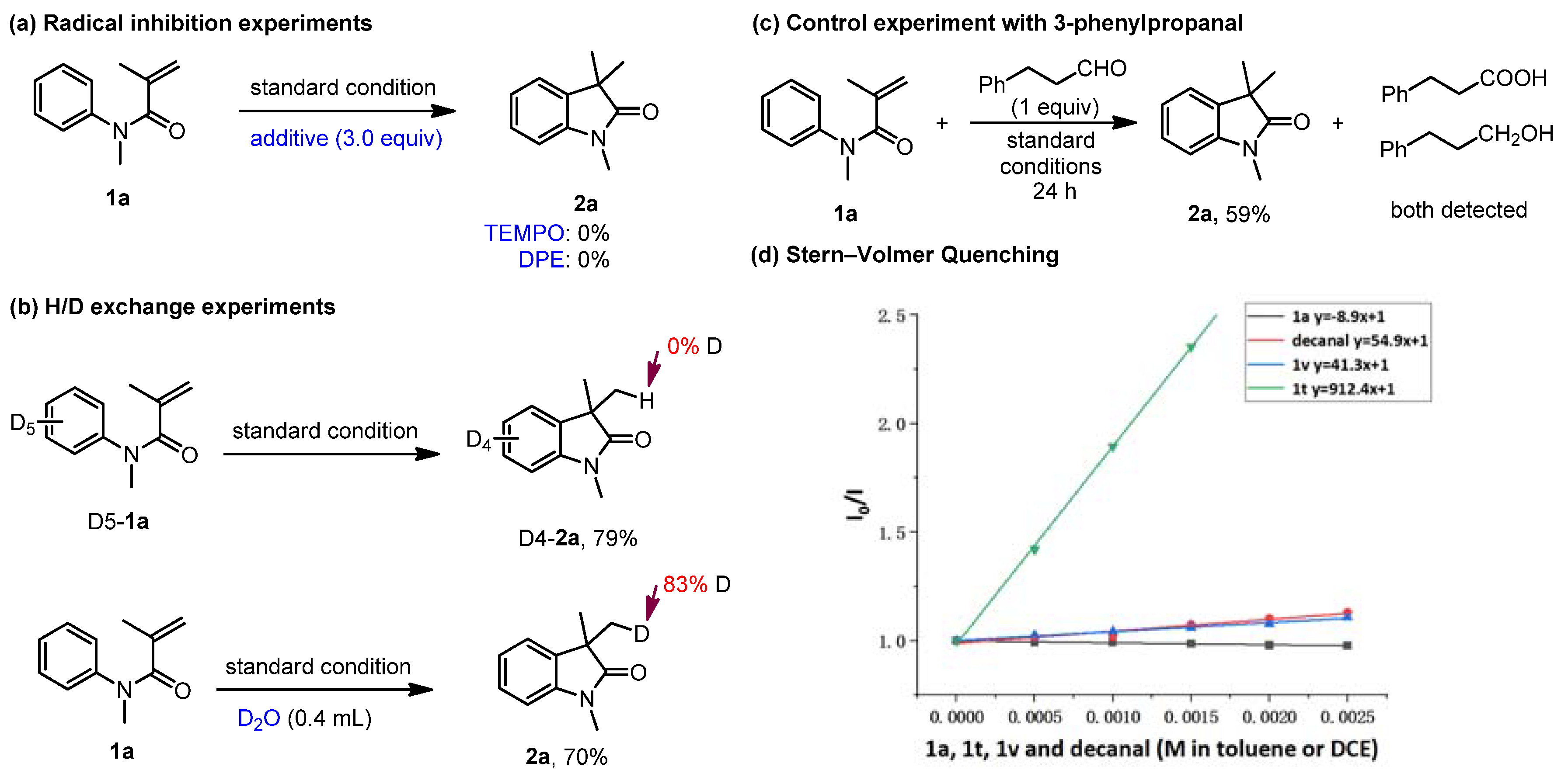 Catalysts 13 01007 sch001
