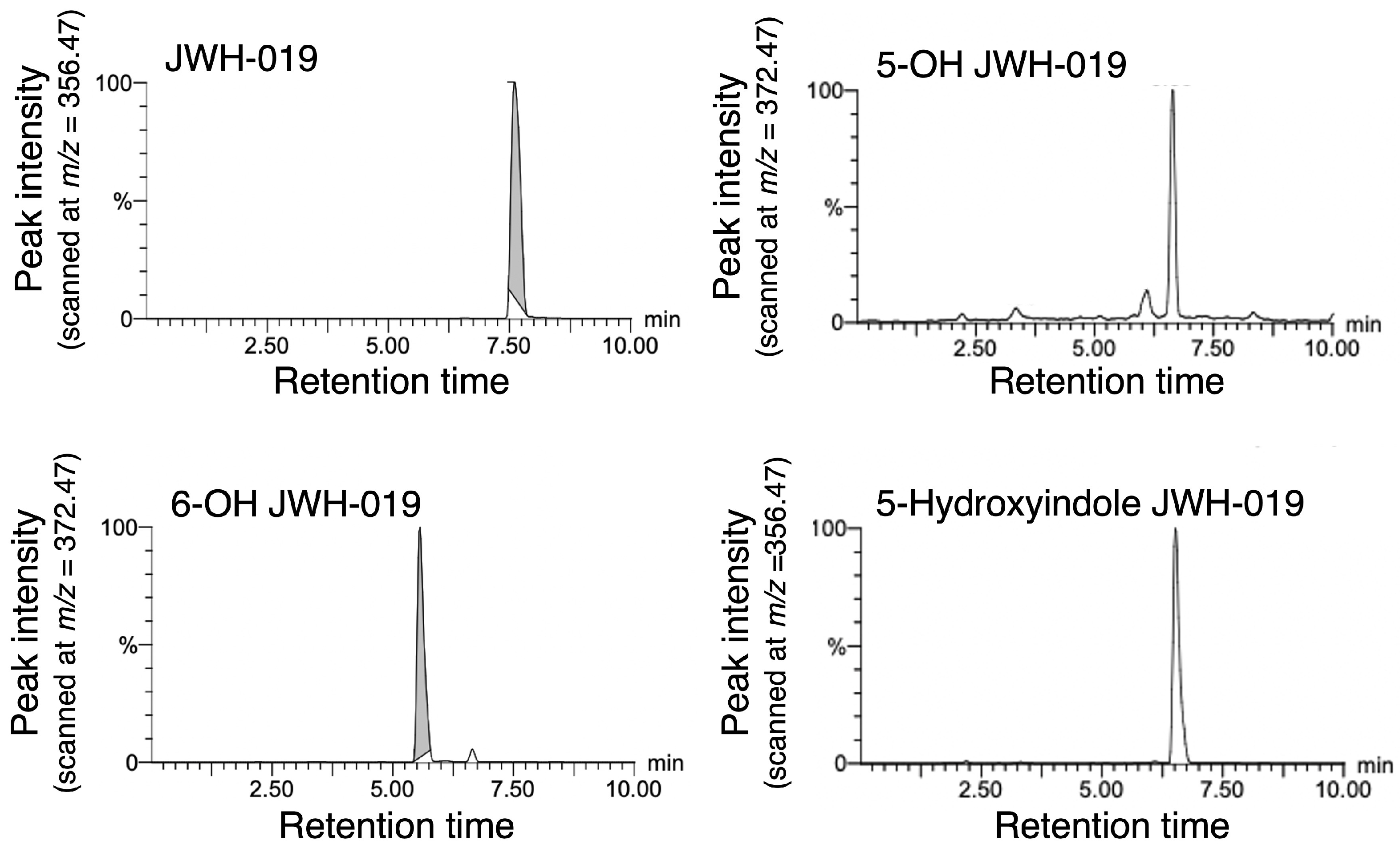 Catalysts 13 01008 g002 Catalysts 13 01008 g002