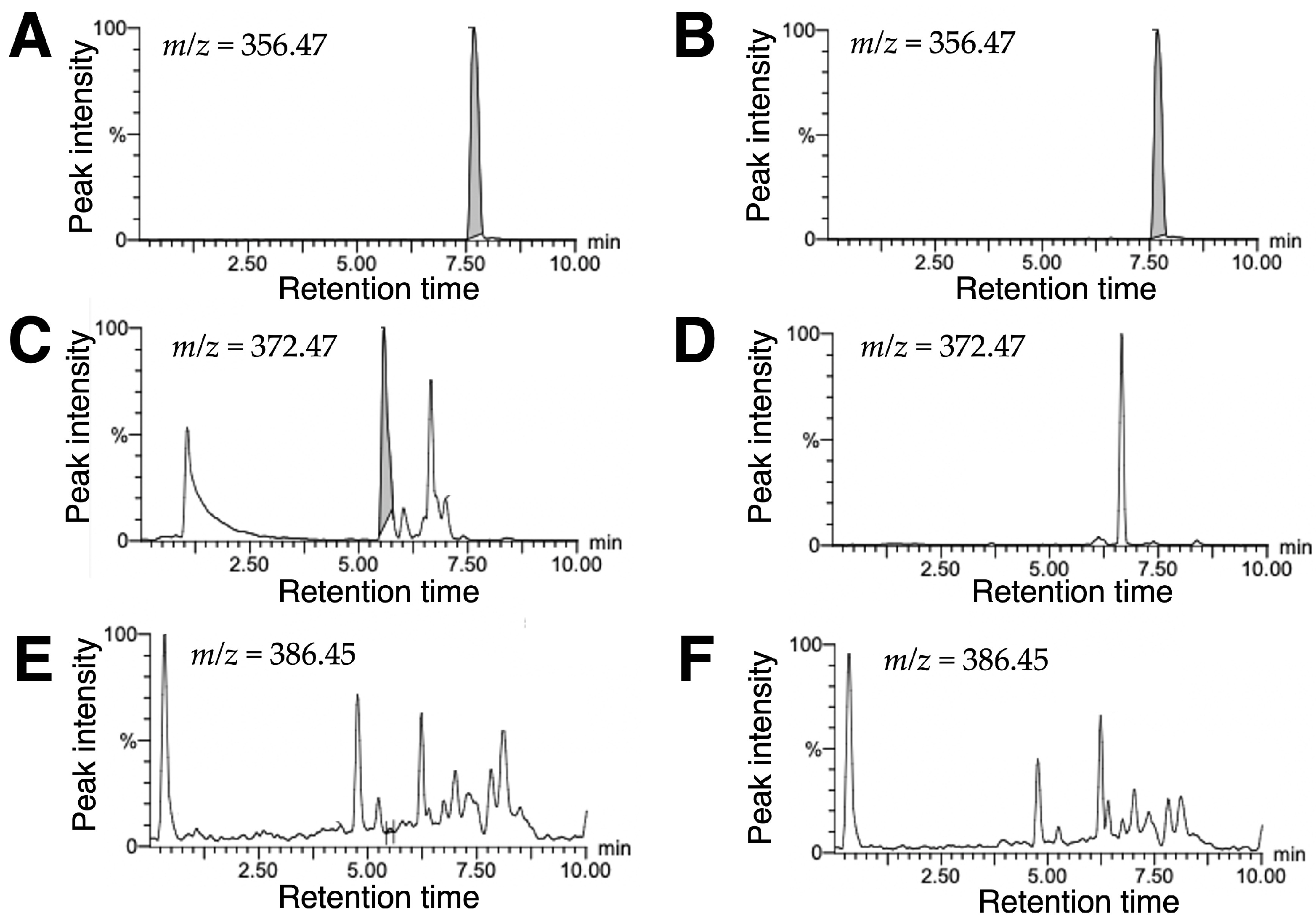 Catalysts 13 01008 g003 Catalysts 13 01008 g003