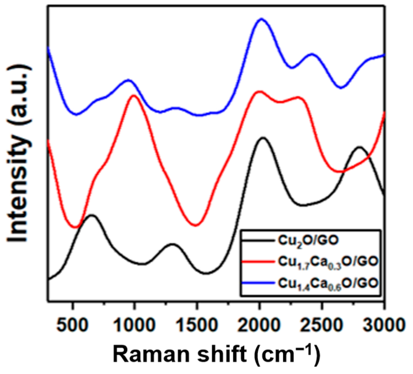 Catalysts 13 01010 g003