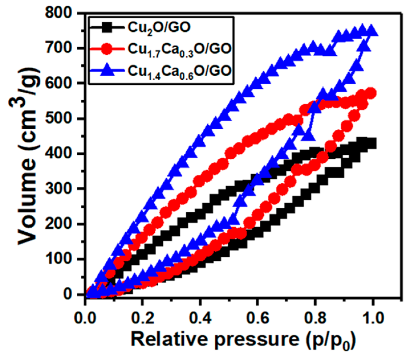 Catalysts 13 01010 g007