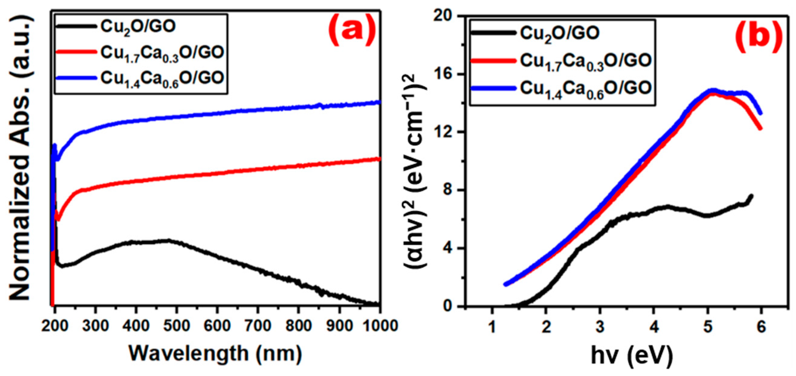 Catalysts 13 01010 g008