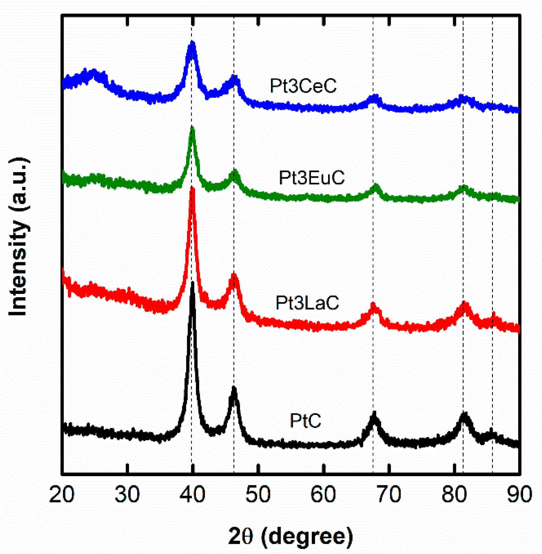 Catalysts 13 01011 g001