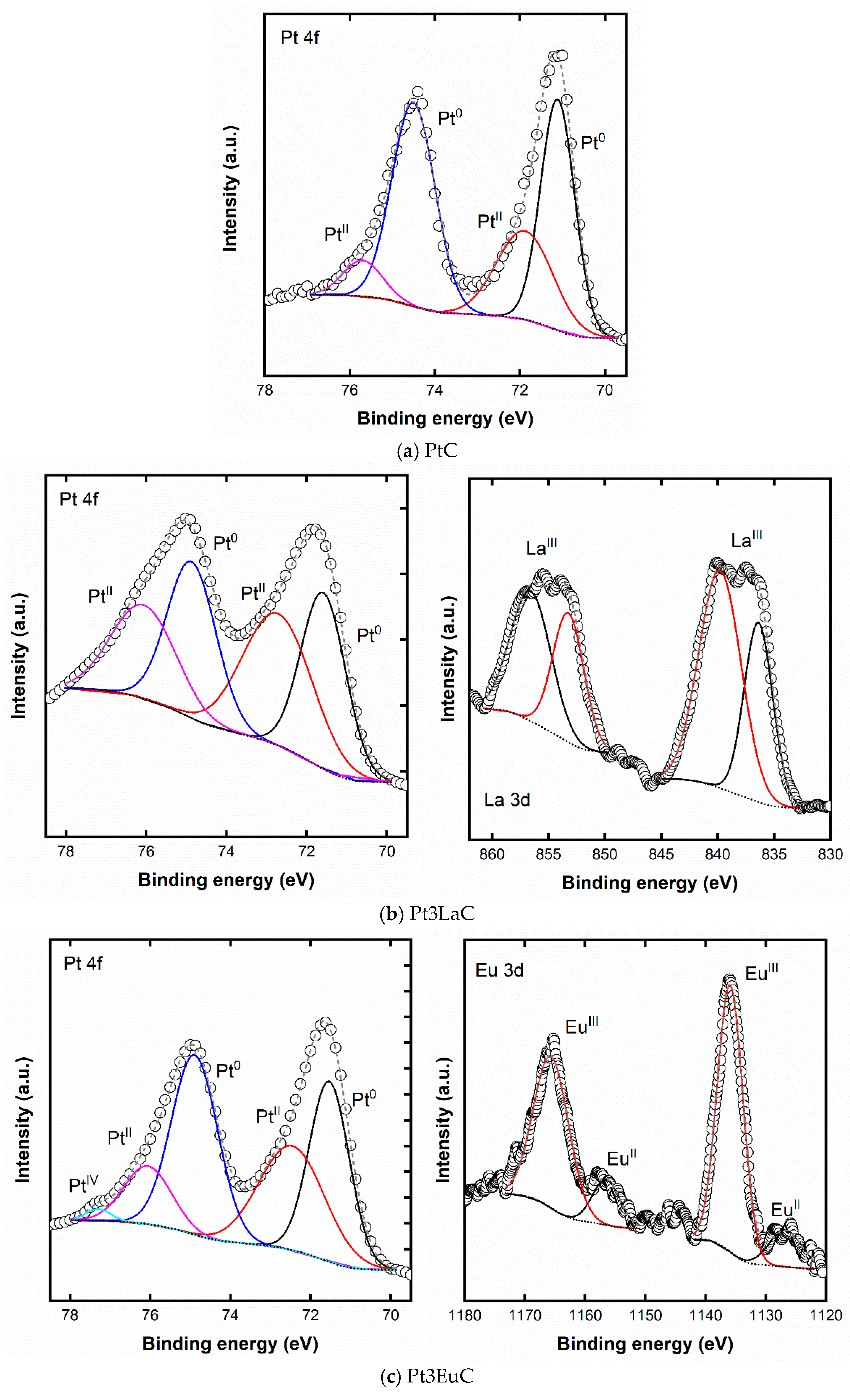 Catalysts 13 01011 g003a