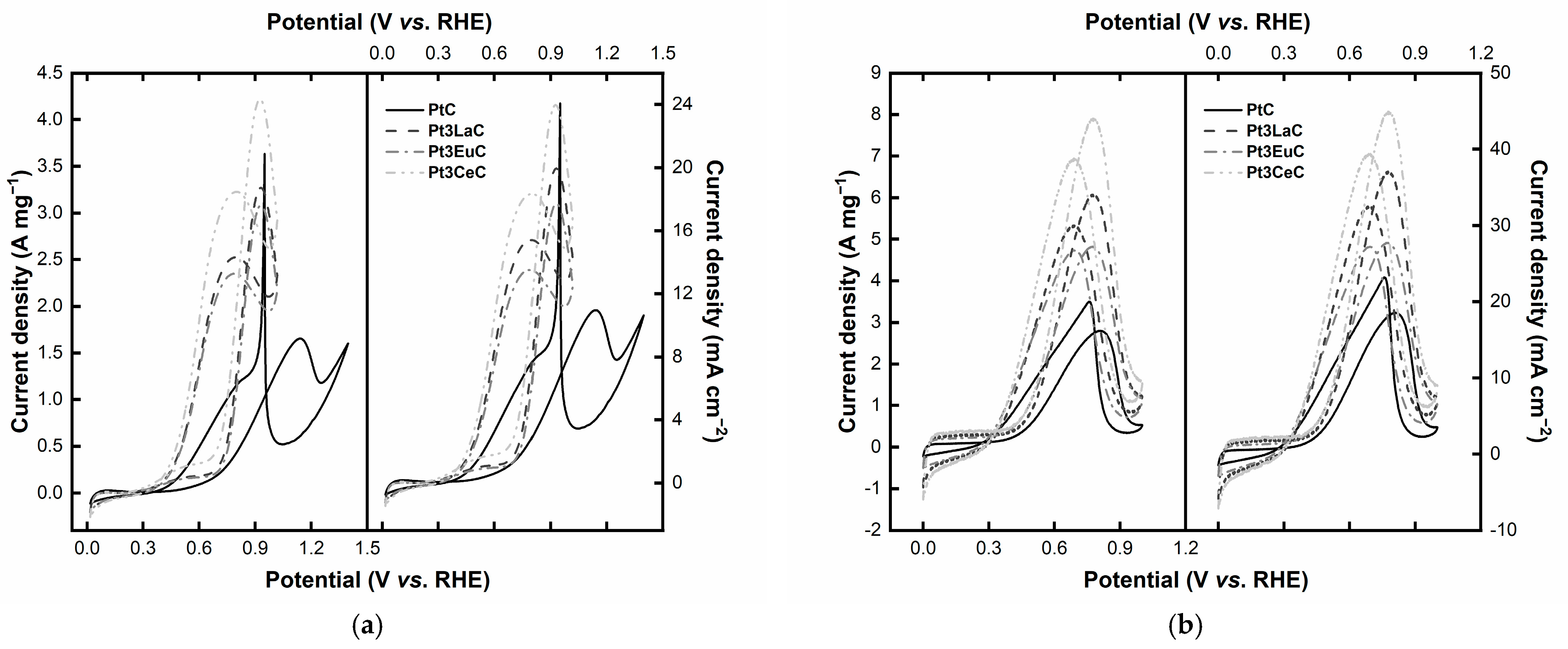 Catalysts 13 01011 g004