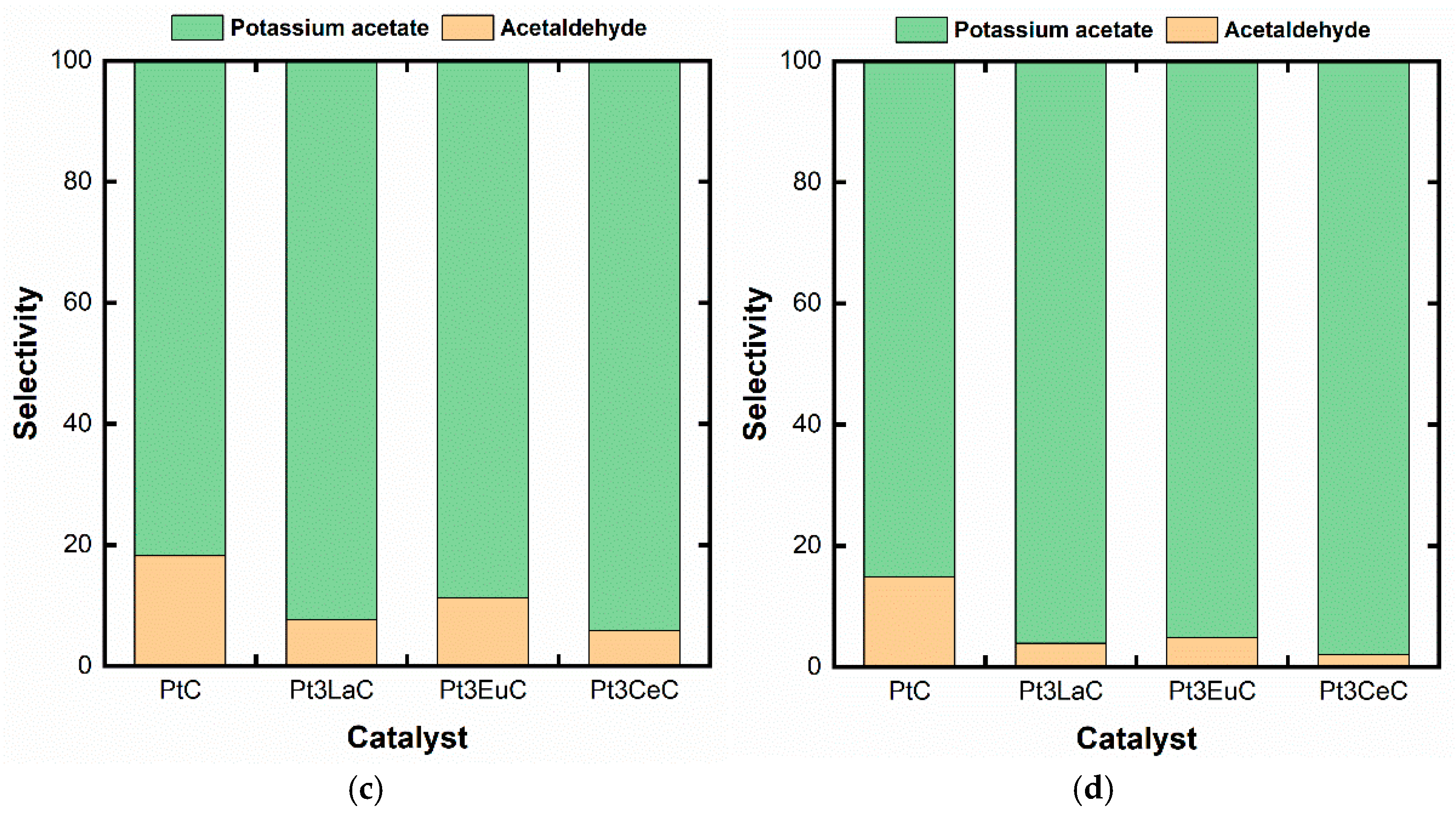 Catalysts 13 01011 g006b