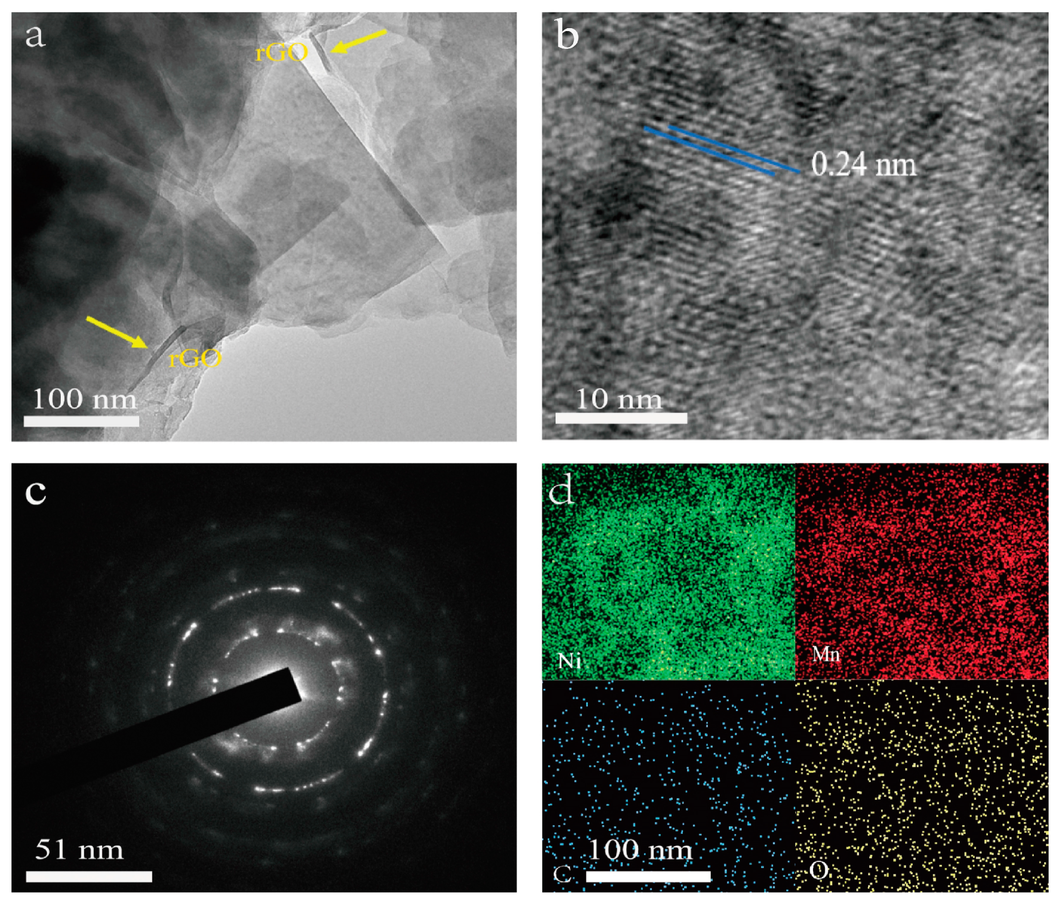 Catalysts 13 01012 g002