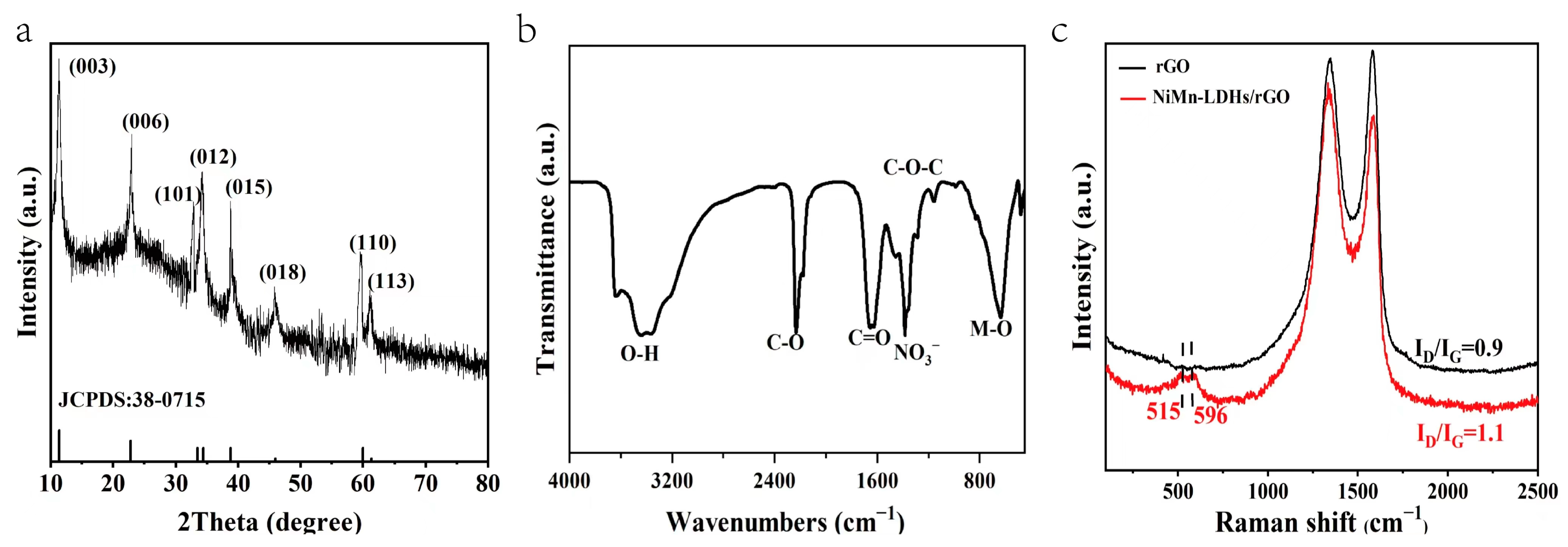 Catalysts 13 01012 g003