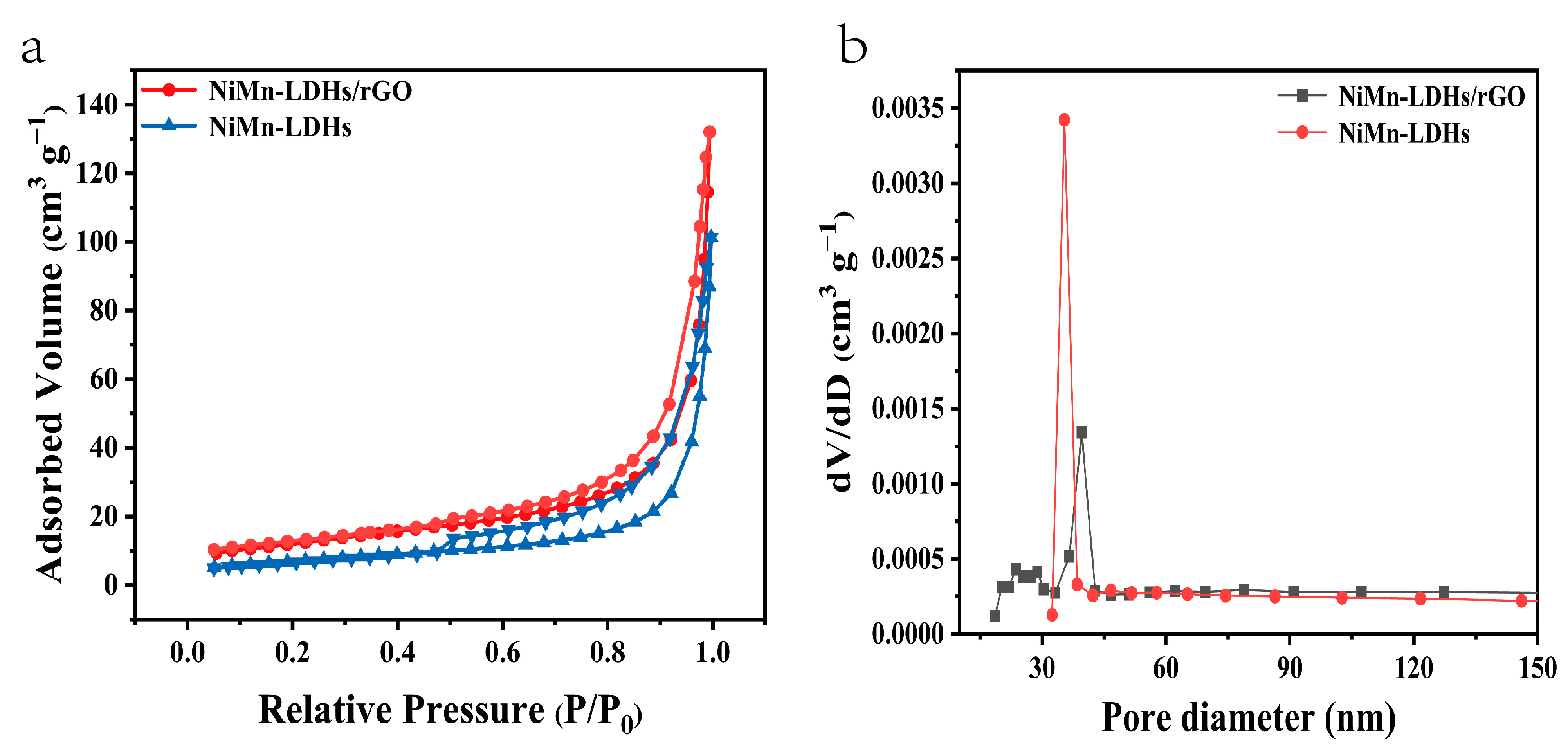 Catalysts 13 01012 g005