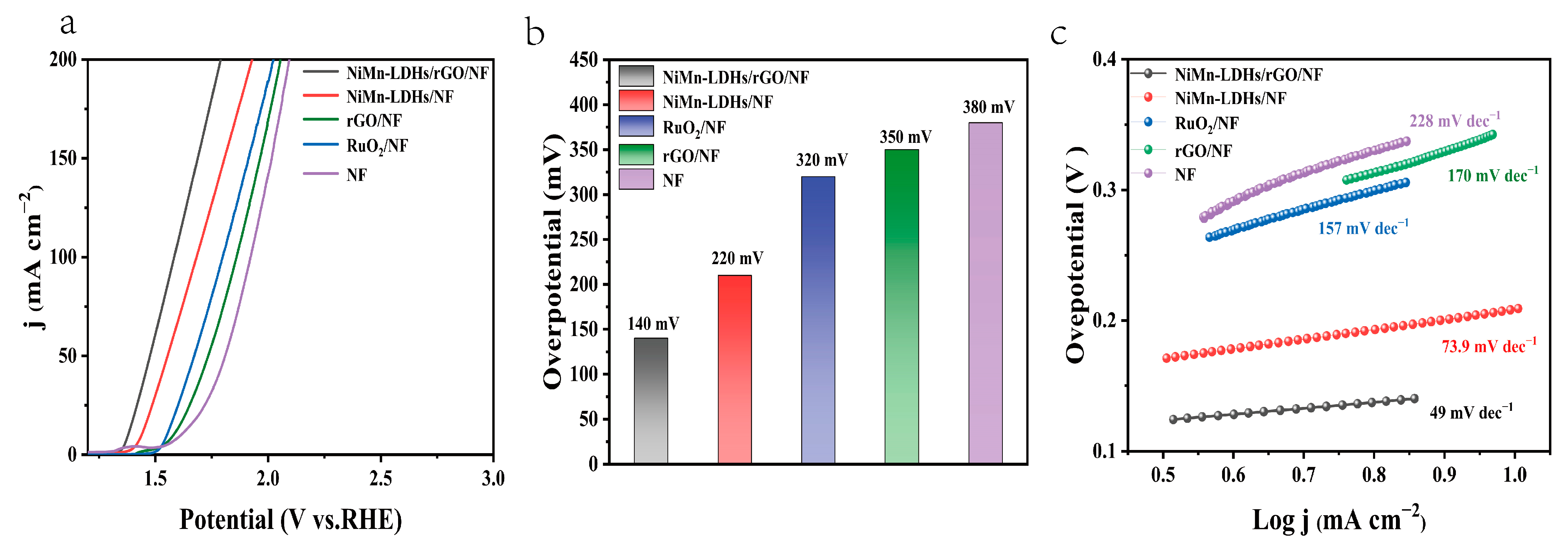 Catalysts 13 01012 g007